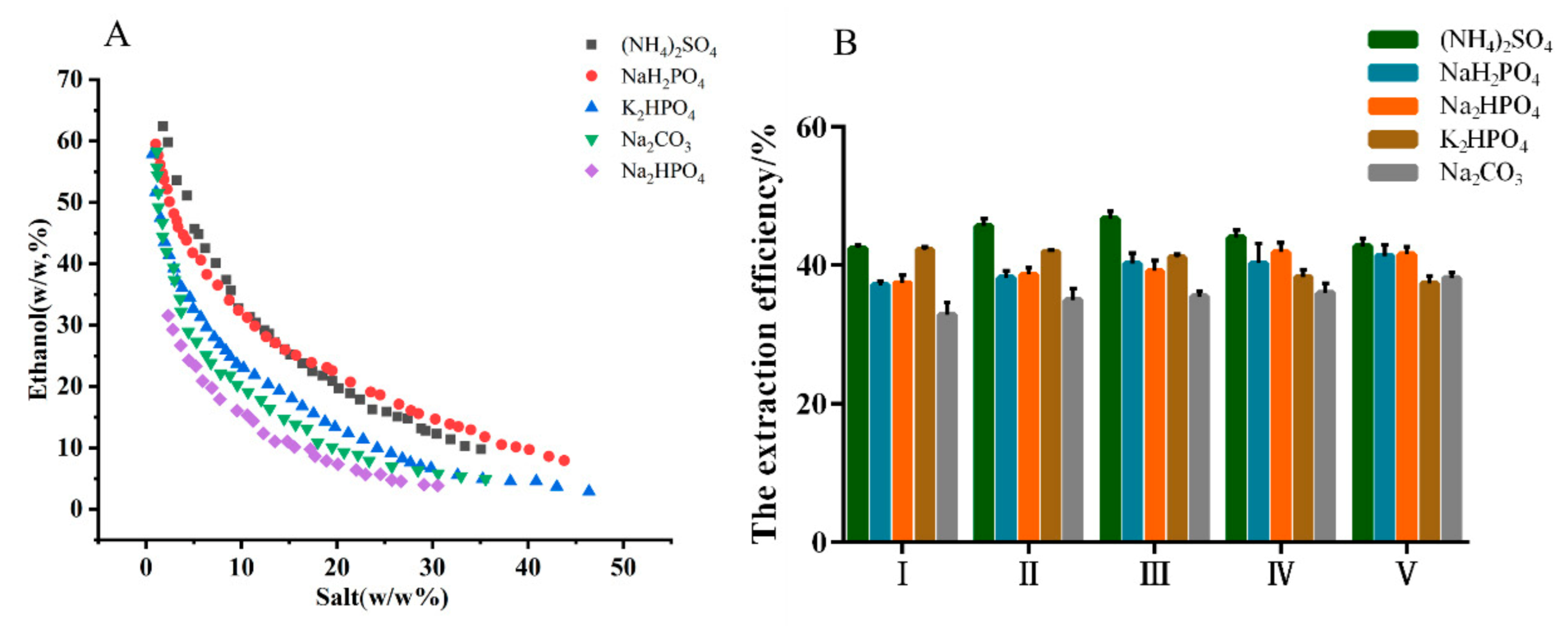 Molecules 26 02213 g001 Molecules 26 02213 g001