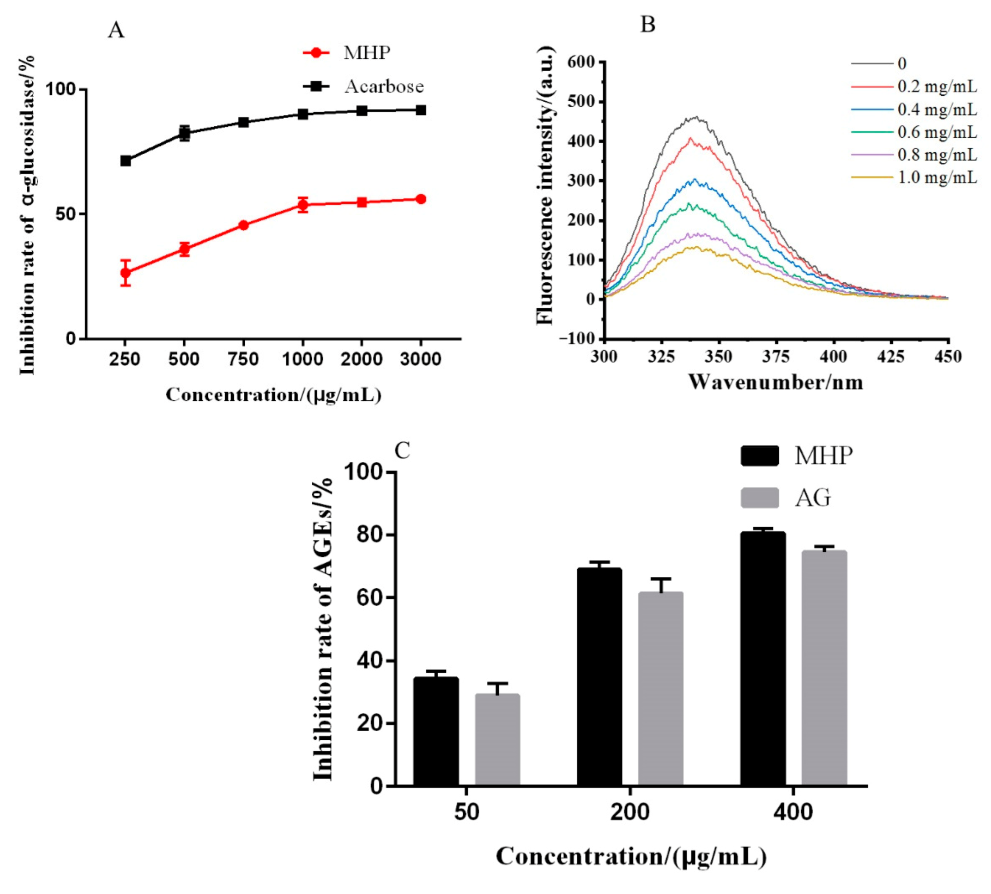 Molecules 26 02213 g005 Molecules 26 02213 g005