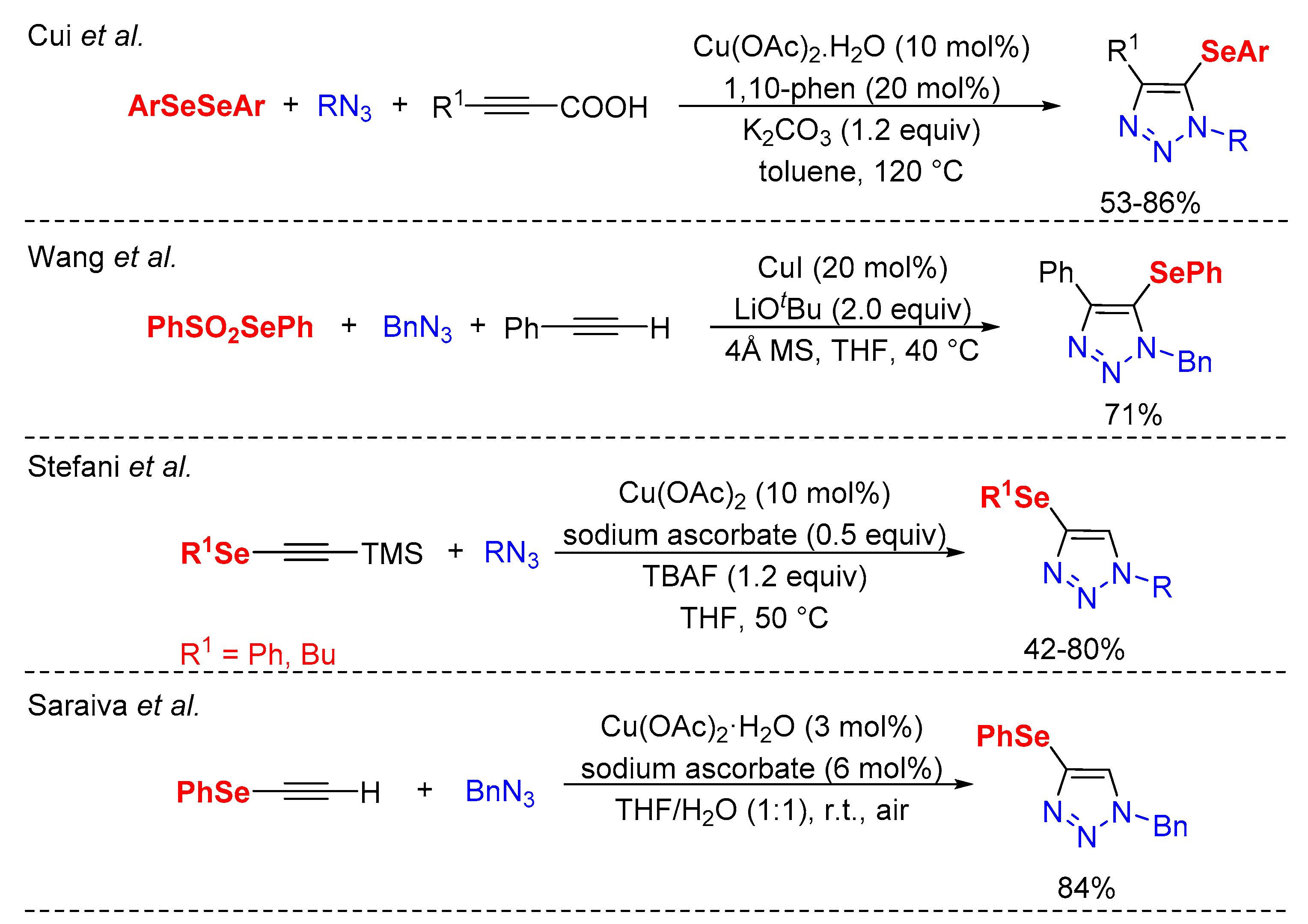 Molecules 26 02224 g001