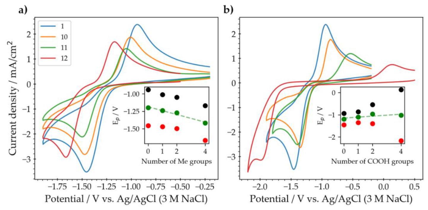 Molecules 26 02227 g004 Molecules 26 02227 g004