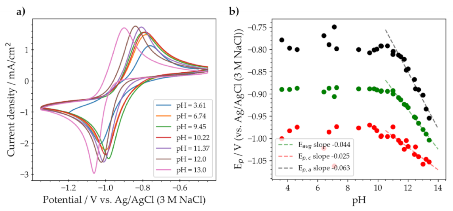 Molecules 26 02227 g006 Molecules 26 02227 g006