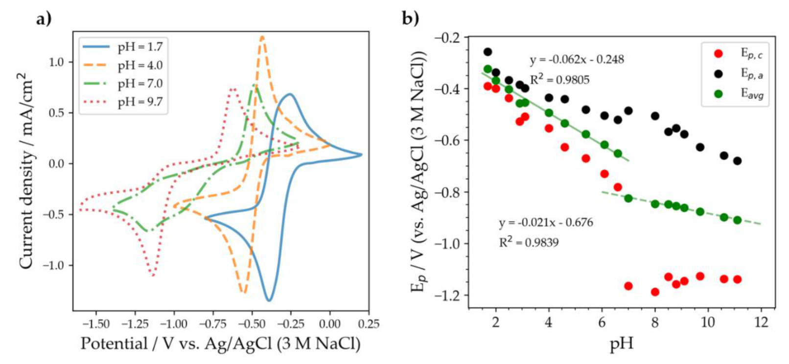Molecules 26 02227 g008 Molecules 26 02227 g008