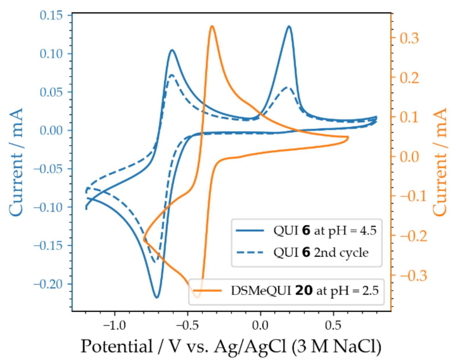 Molecules 26 02227 g009 Molecules 26 02227 g009