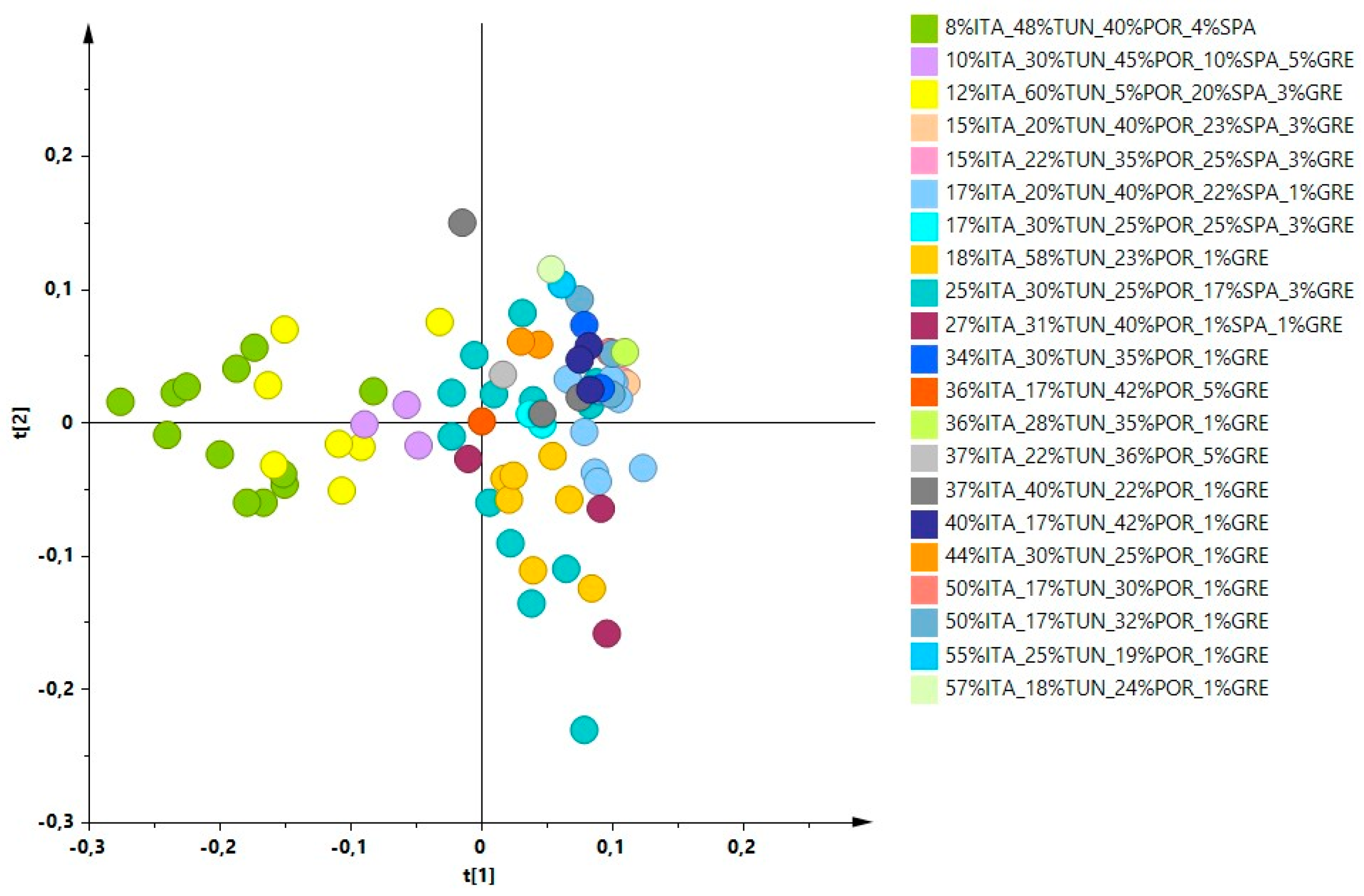 Molecules 26 02233 g001 Molecules 26 02233 g001