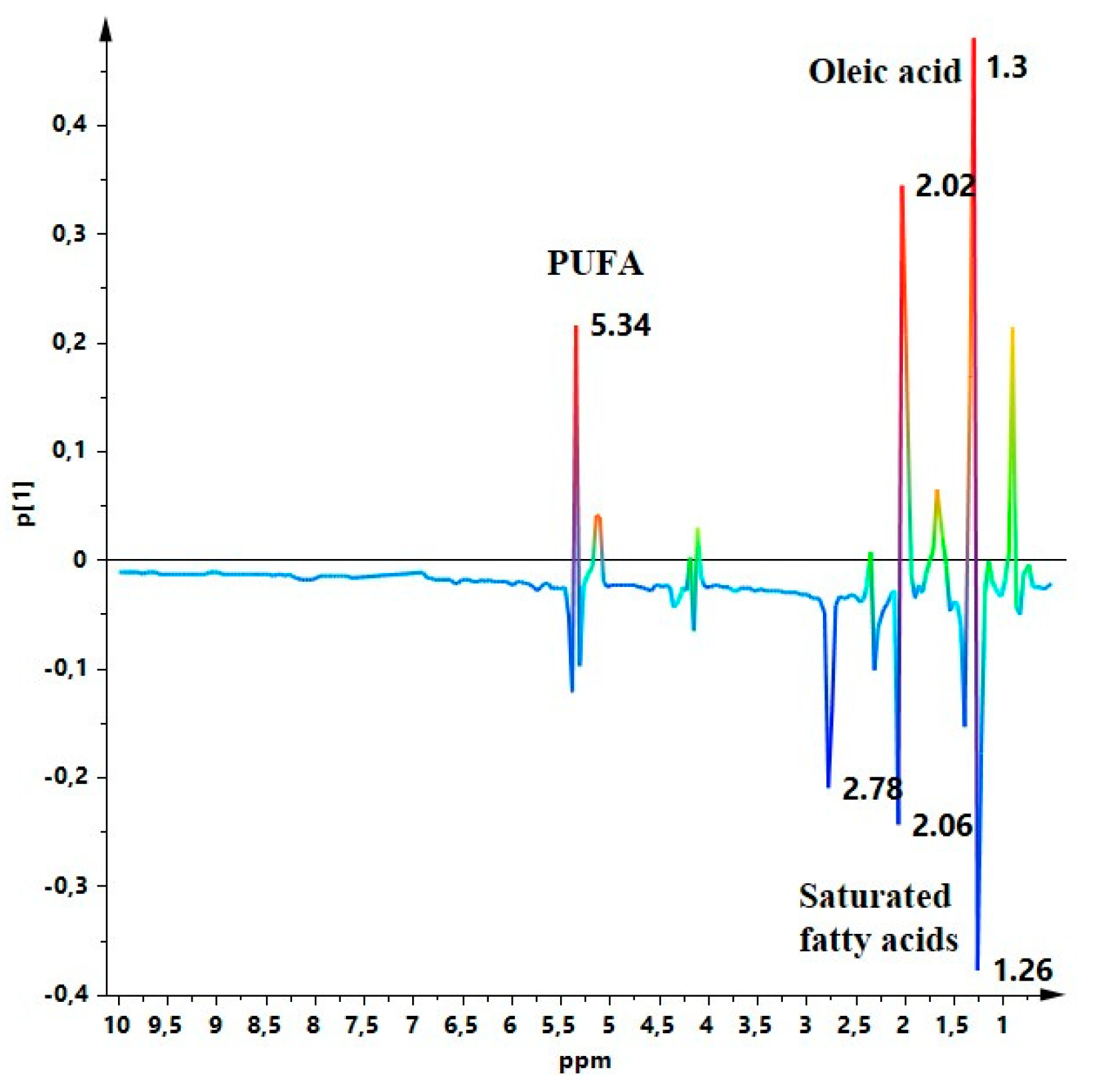 Molecules 26 02233 g004 Molecules 26 02233 g004