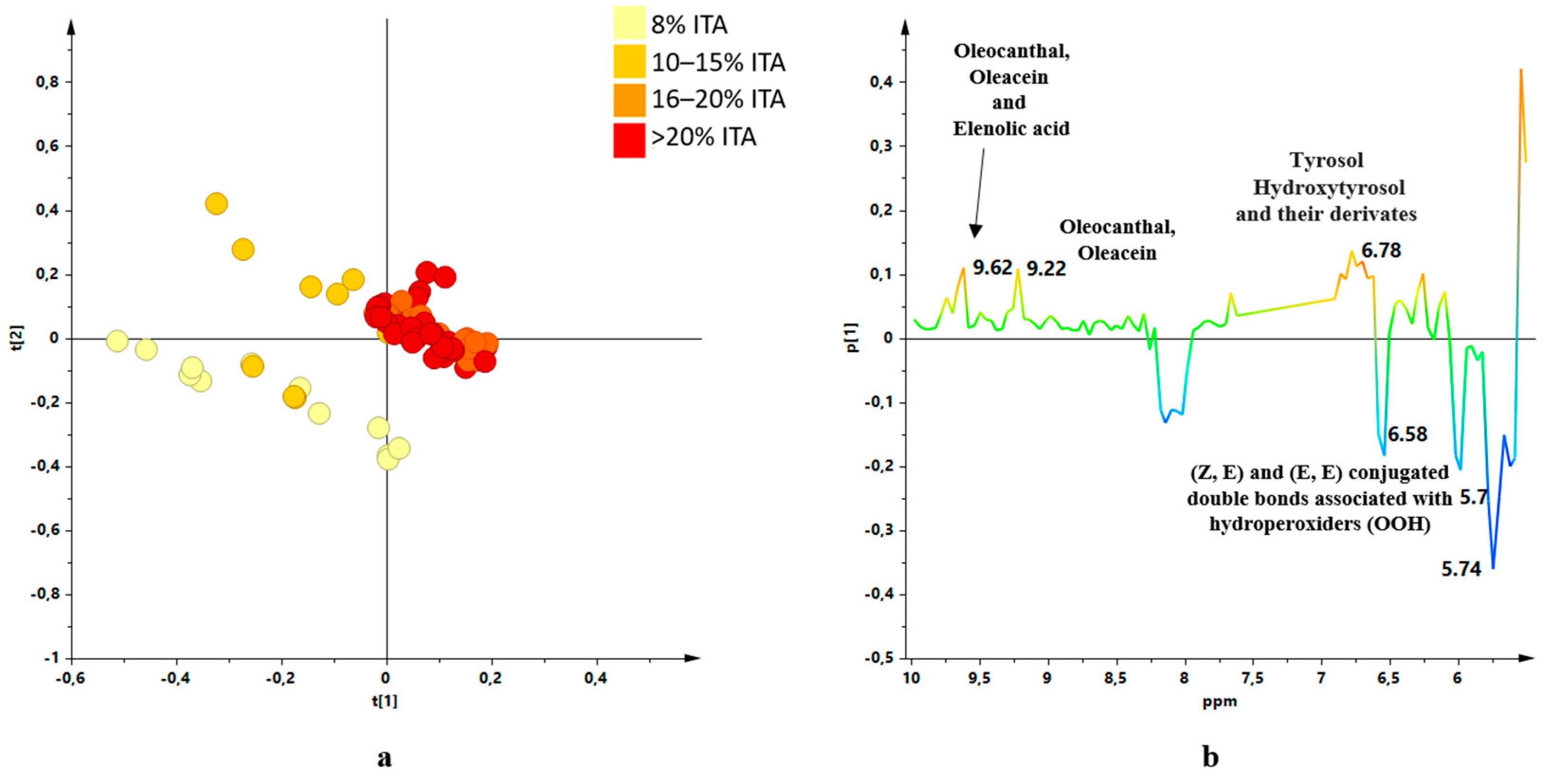Molecules 26 02233 g005 Molecules 26 02233 g005