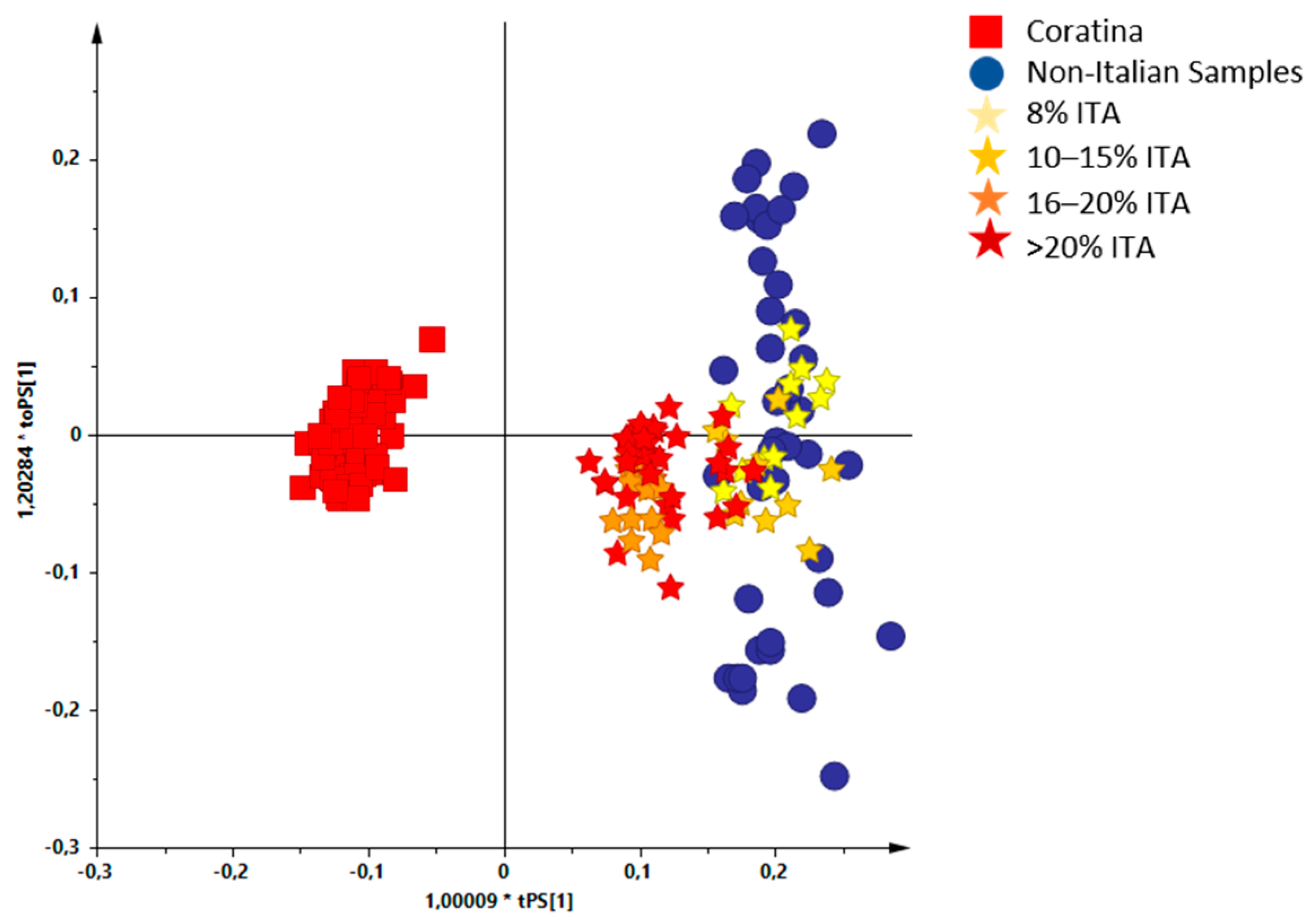 Molecules 26 02233 g009 Molecules 26 02233 g009