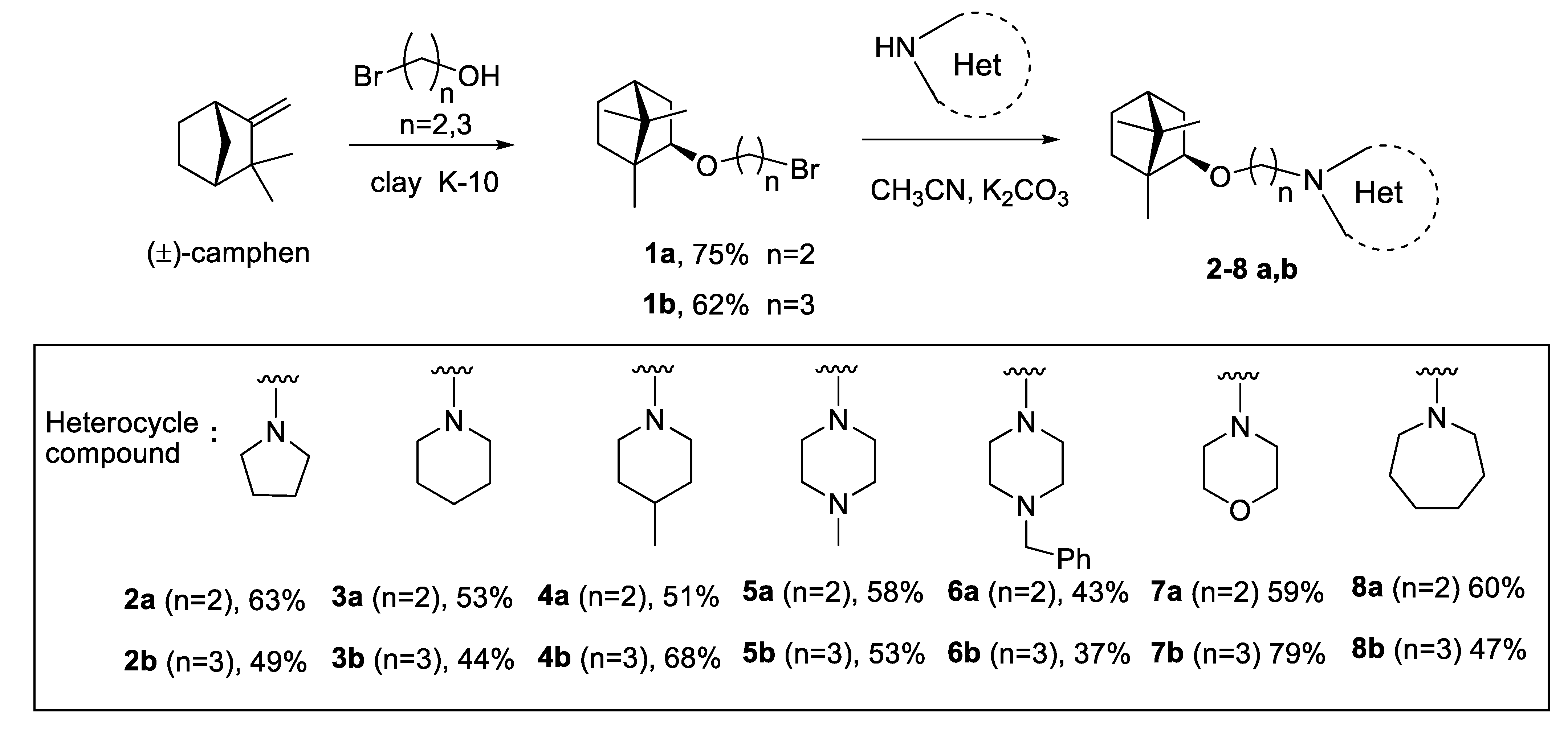 Molecules 26 02235 sch001 Molecules 26 02235 sch001