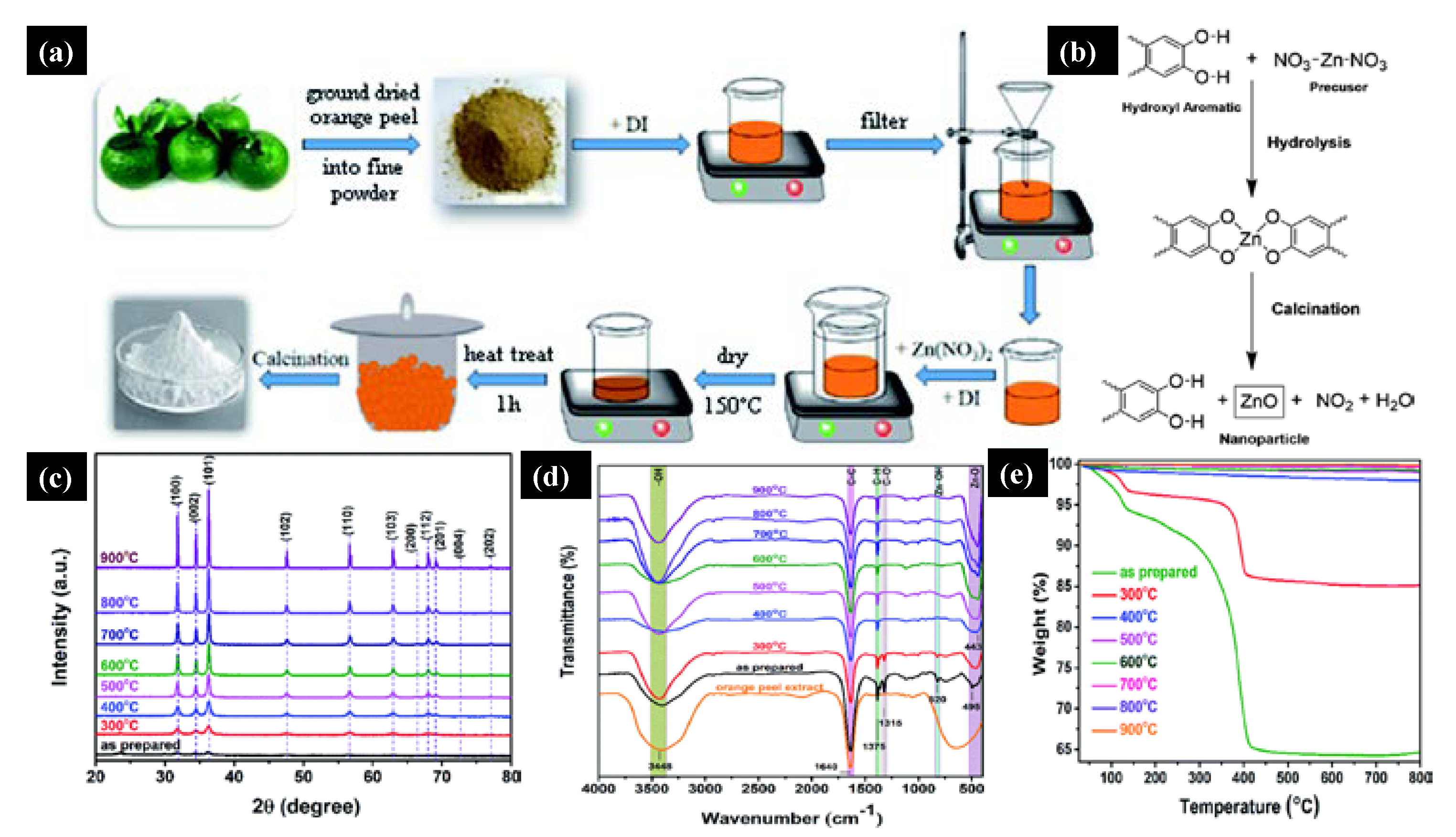 Molecules 26 02236 g002