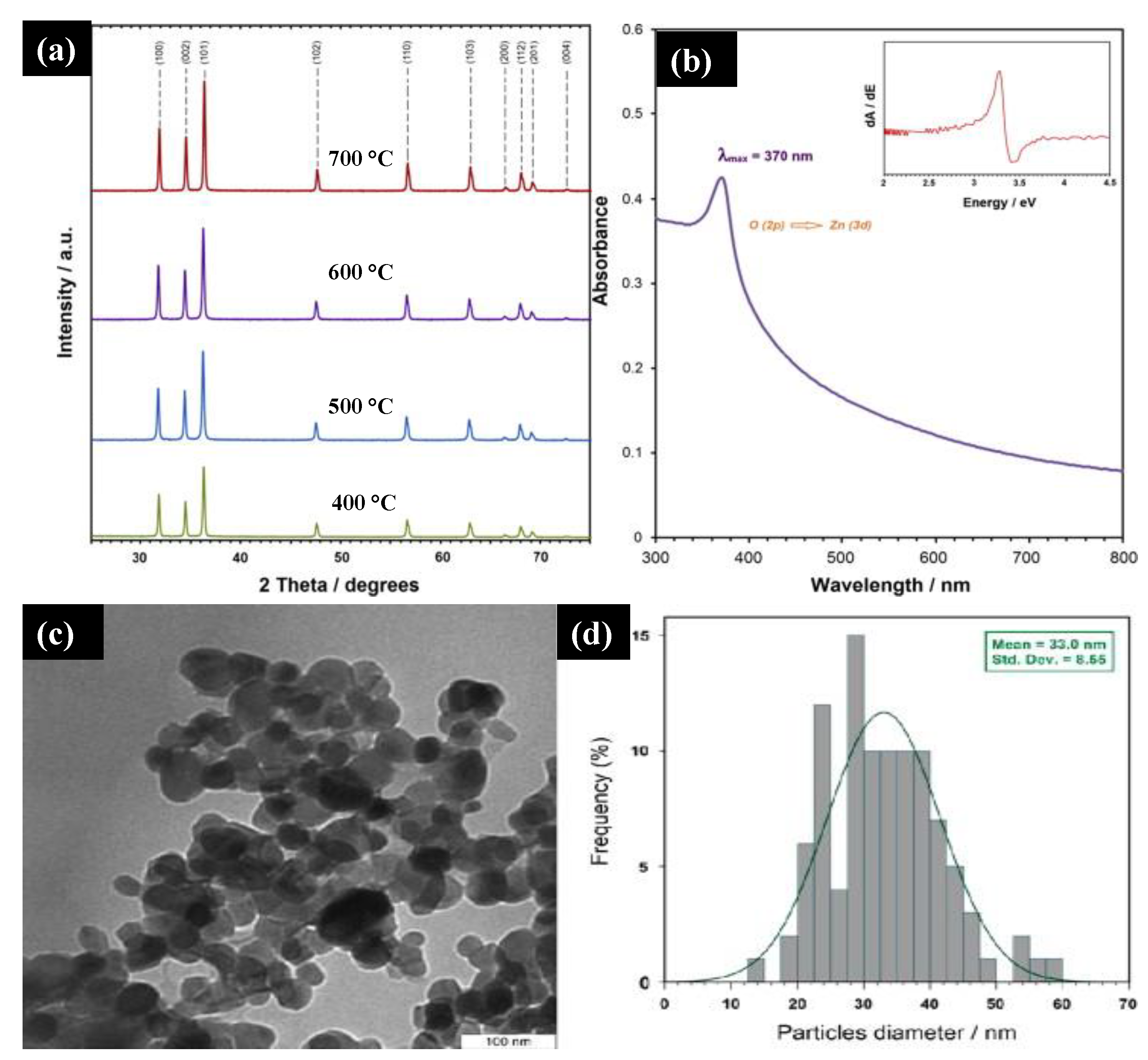Molecules 26 02236 g004