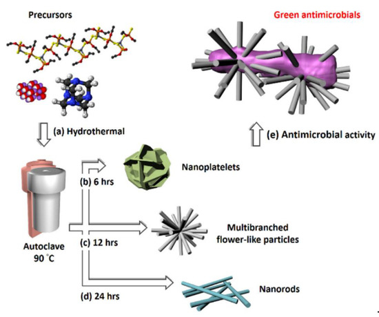 Molecules 26 02236 g008 550