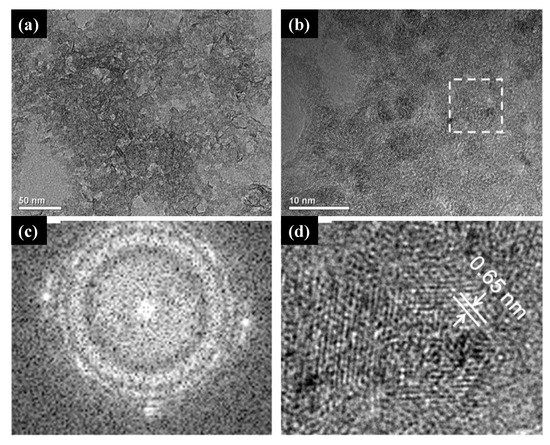 Molecules 26 02236 g010 550