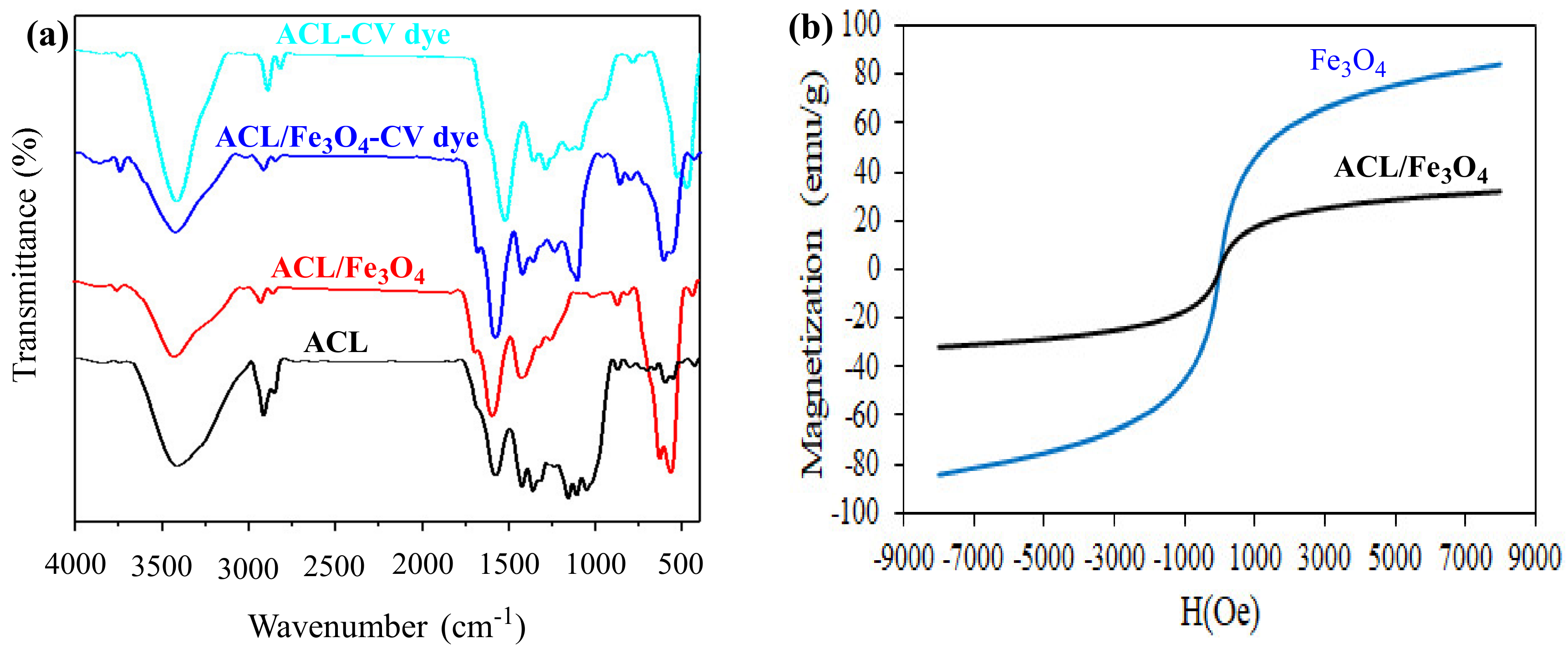 Molecules 26 02241 g001 Molecules 26 02241 g001