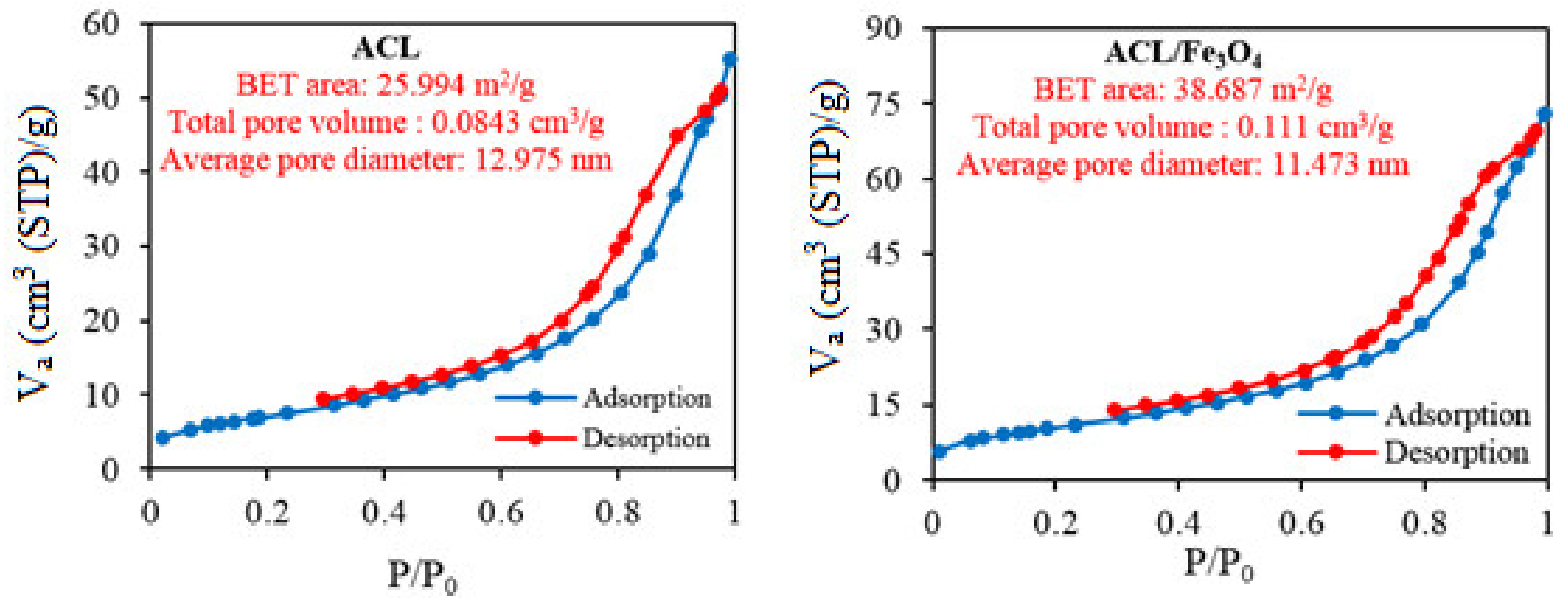 Molecules 26 02241 g002 Molecules 26 02241 g002