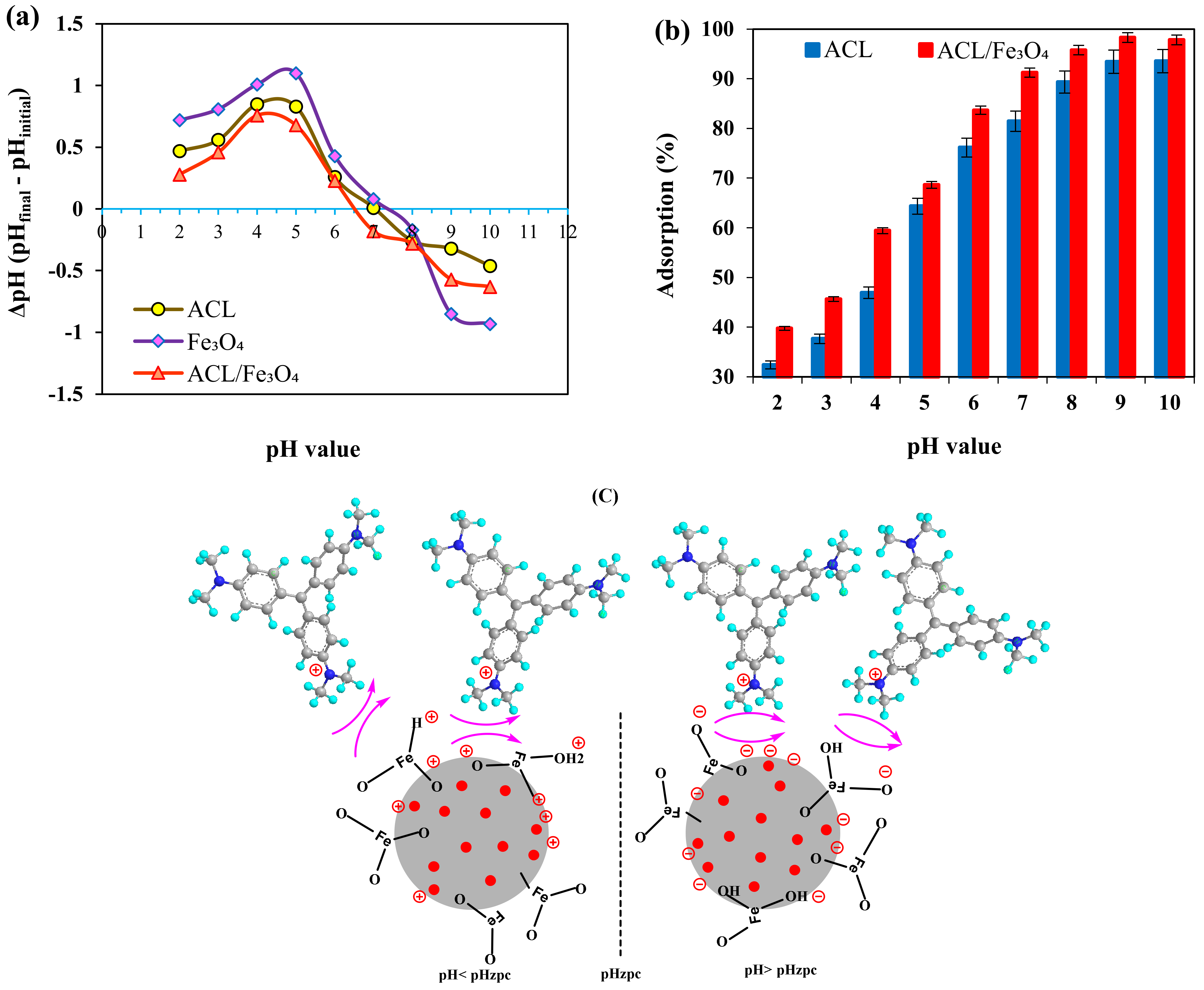 Molecules 26 02241 g004 Molecules 26 02241 g004