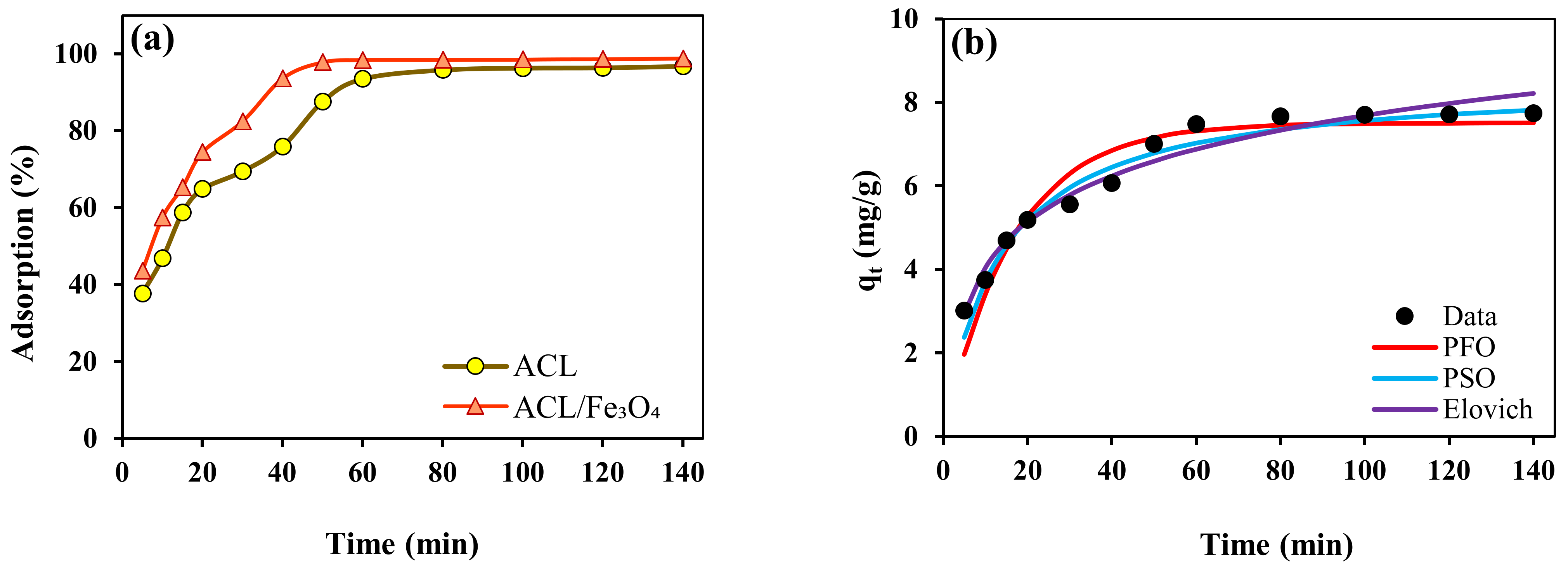 Molecules 26 02241 g005a Molecules 26 02241 g005a