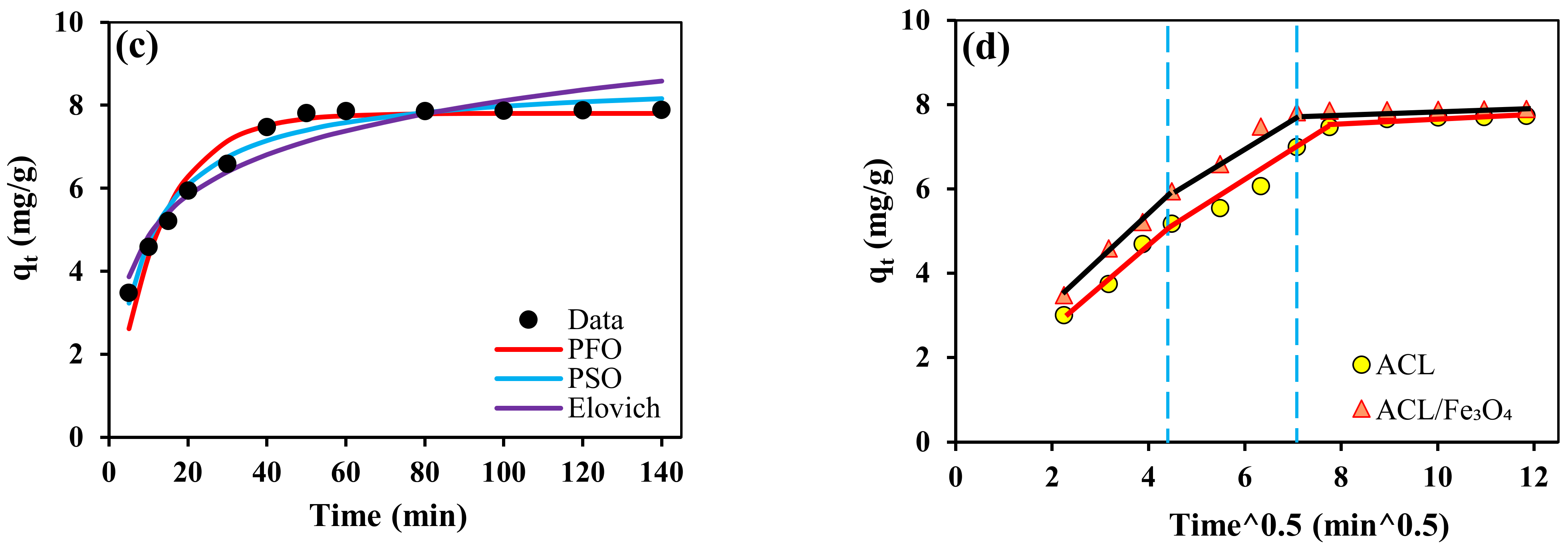 Molecules 26 02241 g005b Molecules 26 02241 g005b