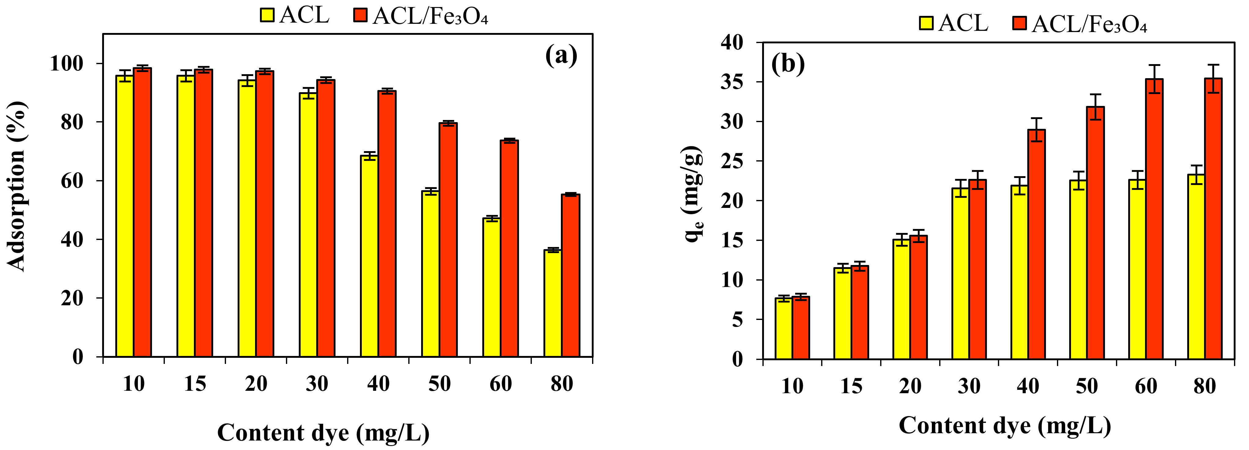 Molecules 26 02241 g006a Molecules 26 02241 g006a