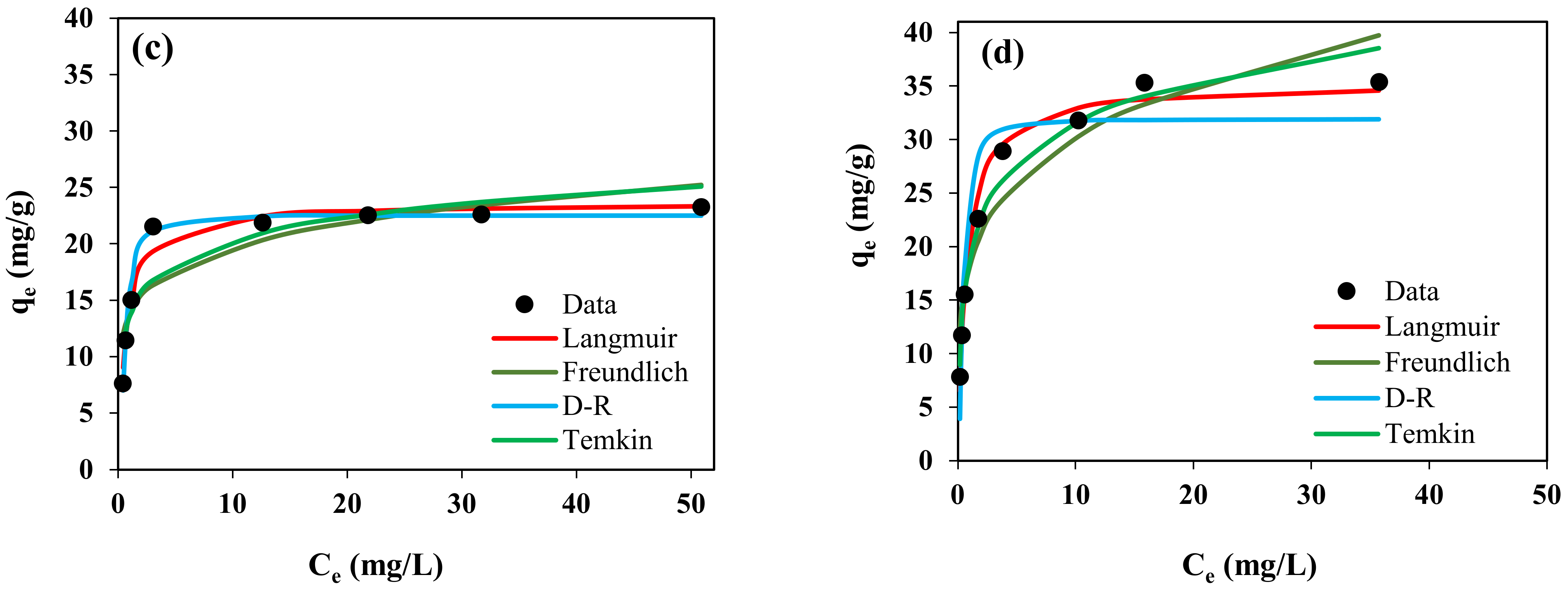 Molecules Free Full Text Adsorption Of Crystal Violet Dye Using Activated Carbon Of Lemon Wood And Activated Carbon Fe3o4 Magnetic Nanocomposite From Aqueous Solutions A Kinetic Equilibrium And Thermodynamic Study Html