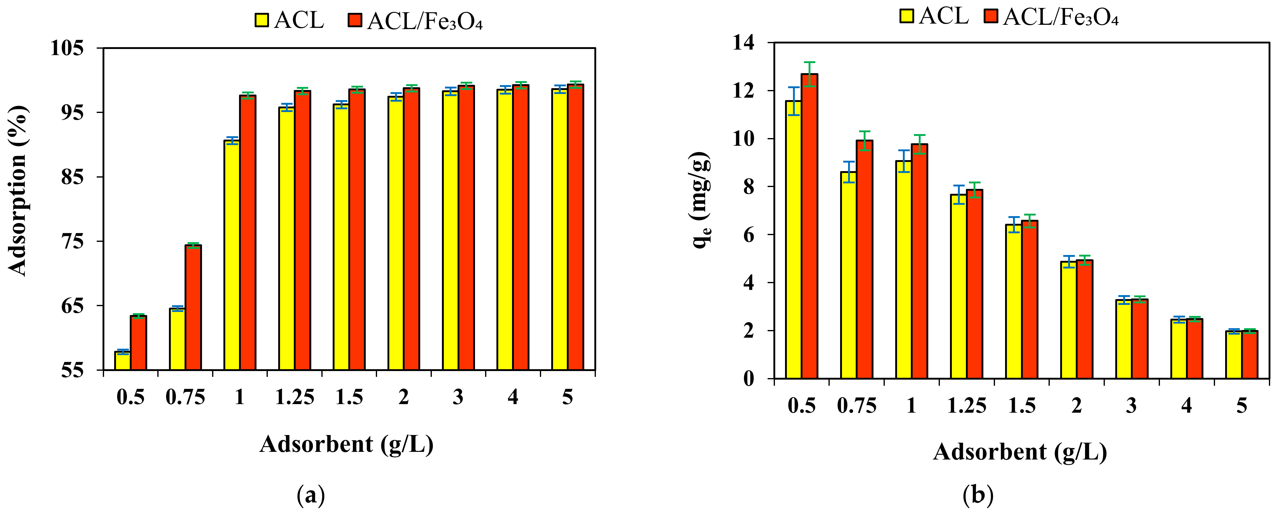 Molecules 26 02241 g007 Molecules 26 02241 g007