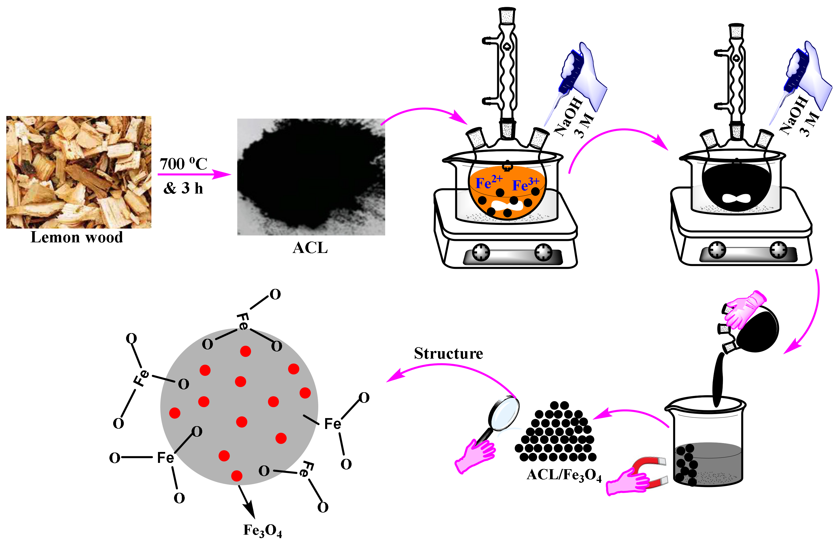 Molecules 26 02241 g009 Molecules 26 02241 g009