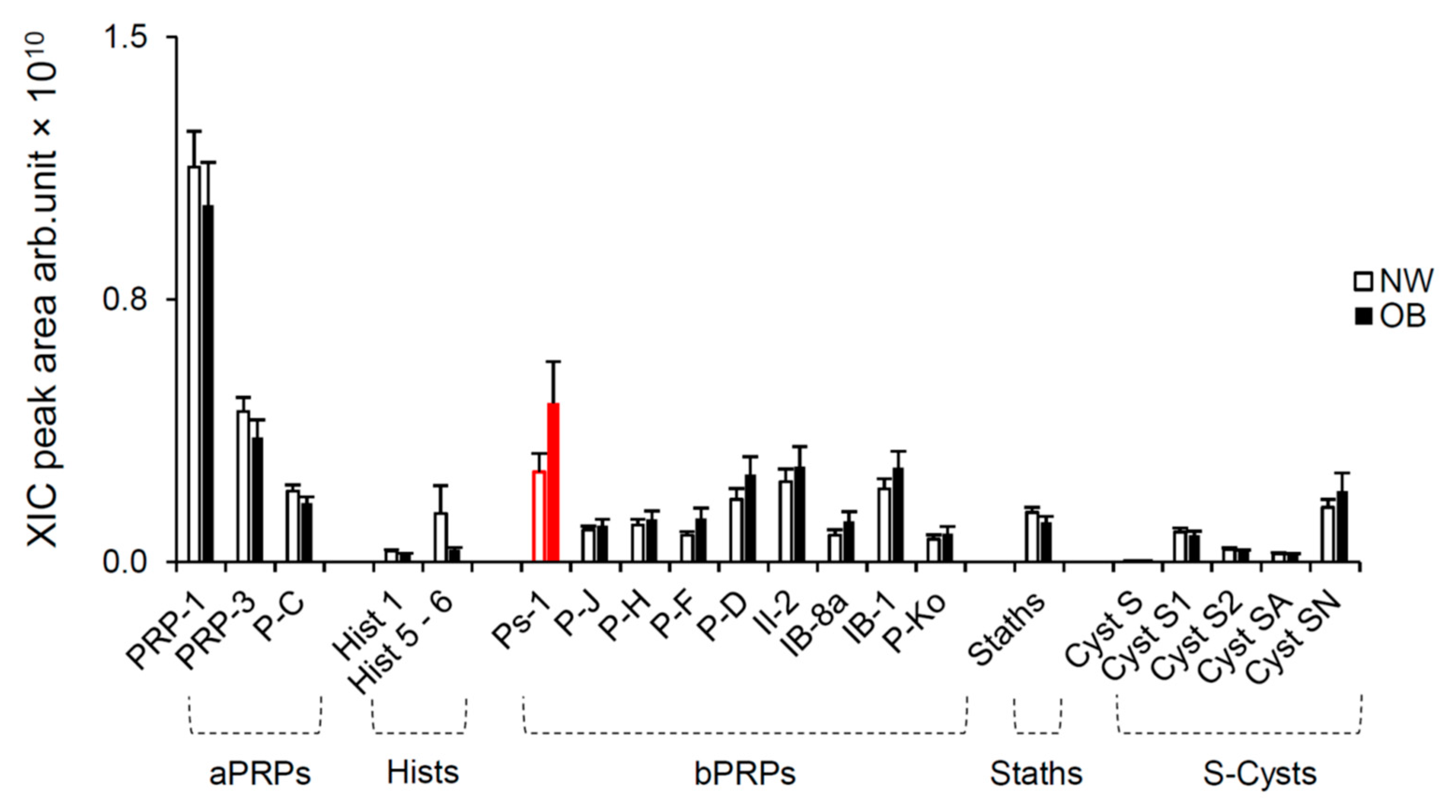 Molecules 26 02244 g002 Molecules 26 02244 g002