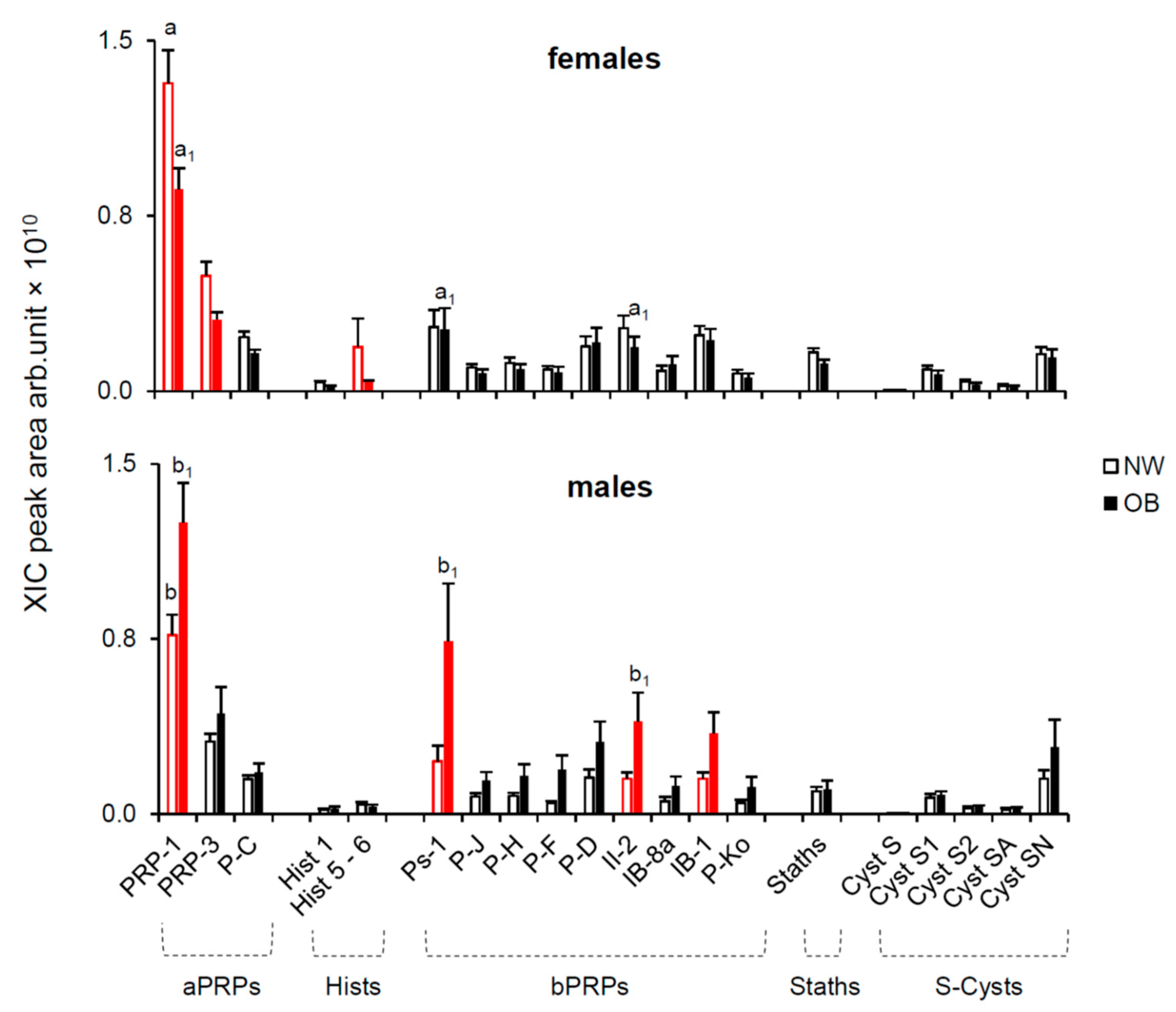 Molecules 26 02244 g003 Molecules 26 02244 g003