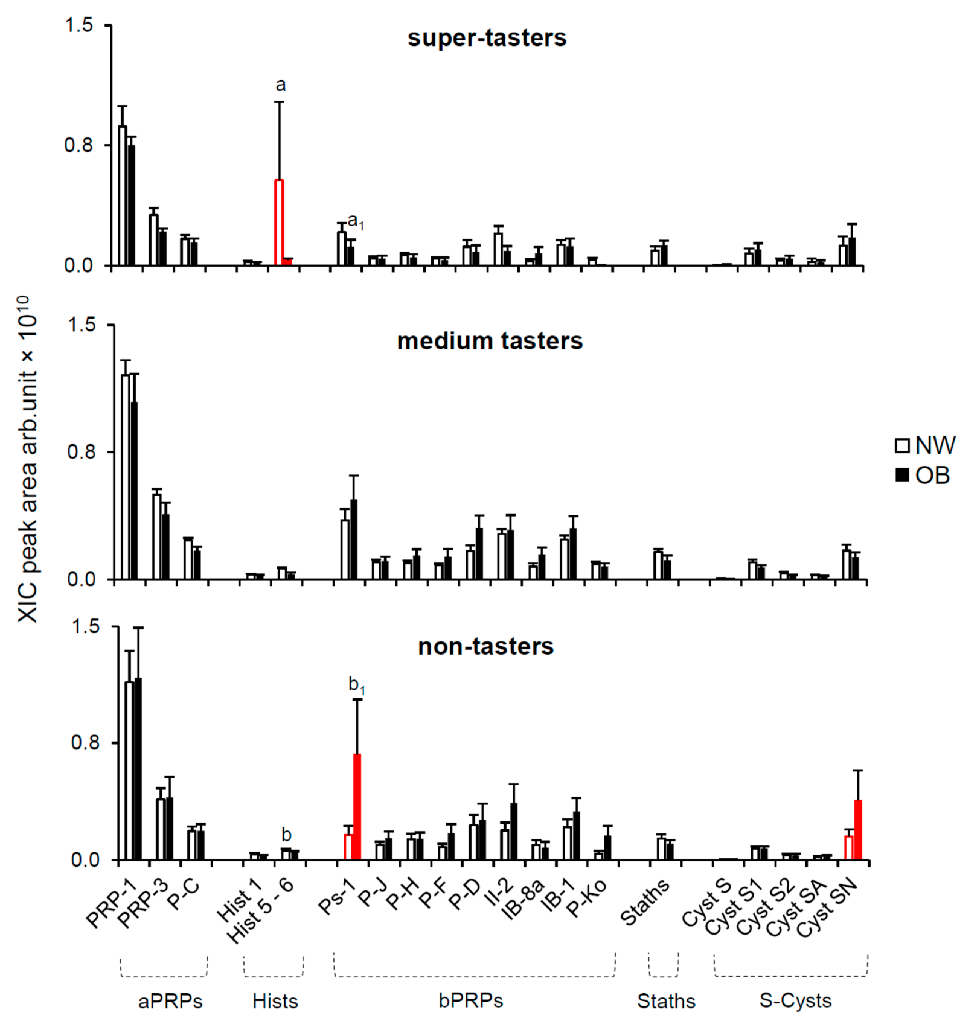 Molecules 26 02244 g004 Molecules 26 02244 g004