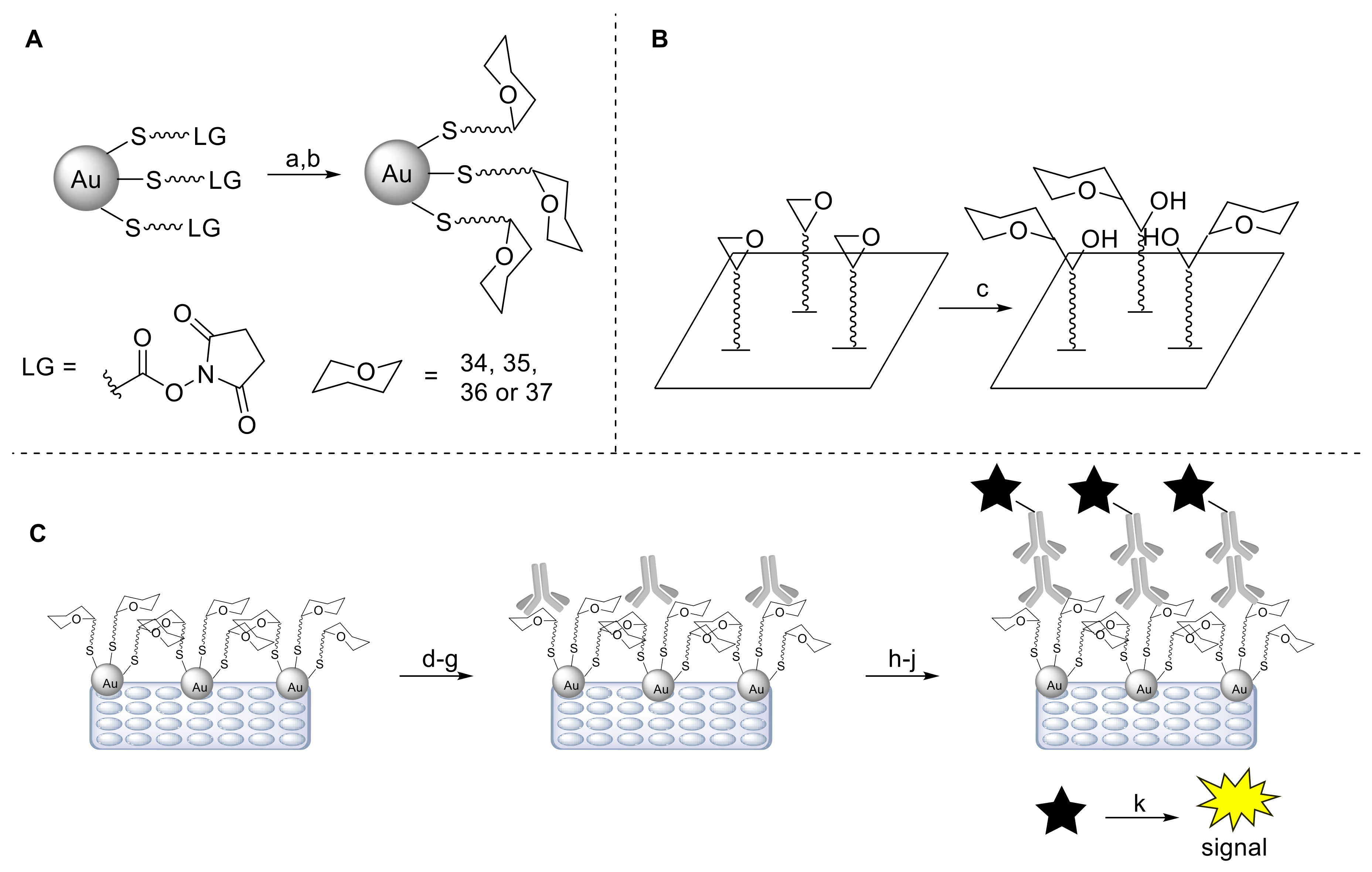 Molecules 26 02246 sch003