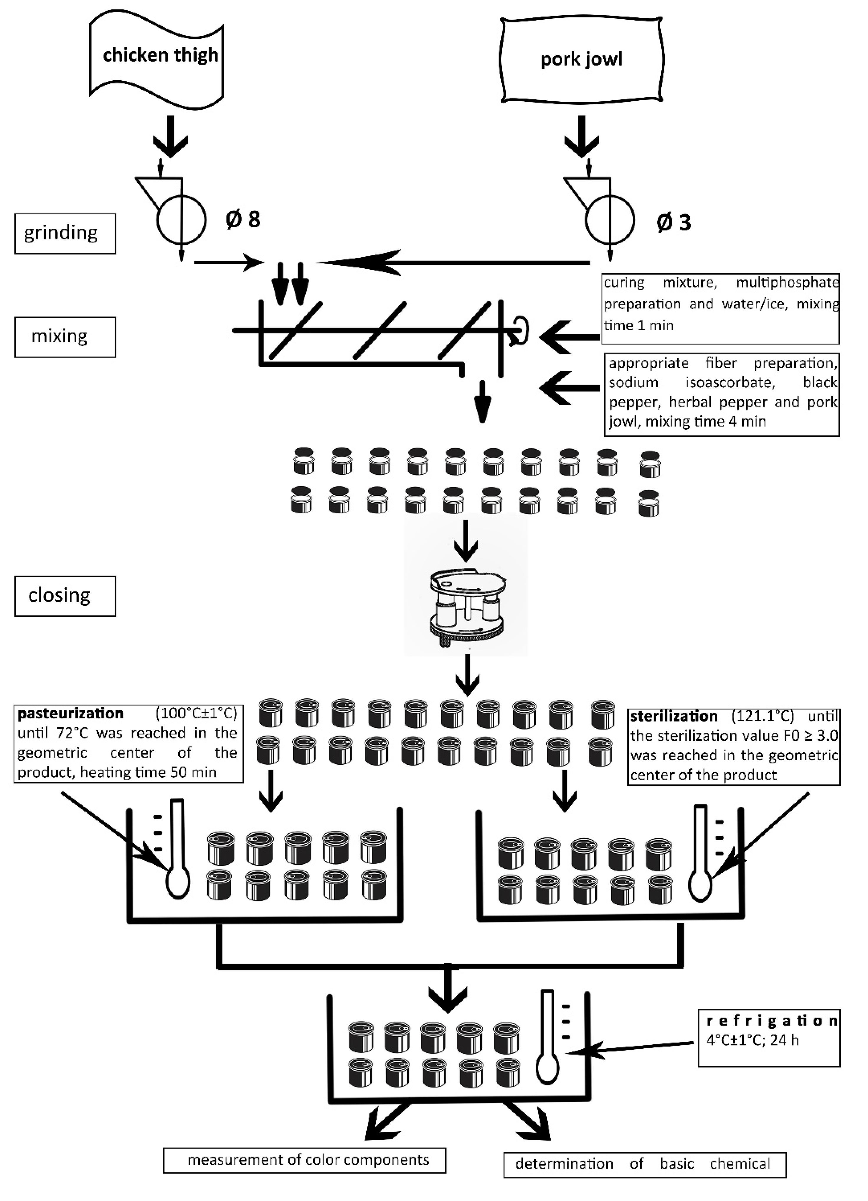 Molecules 26 02247 g001 Molecules 26 02247 g001