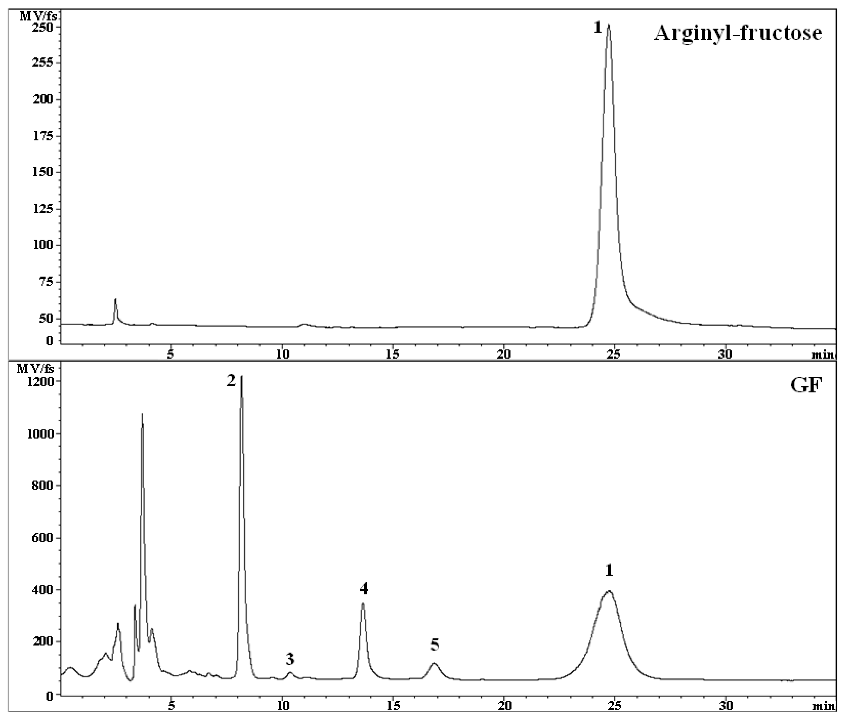 Molecules 26 02251 g001