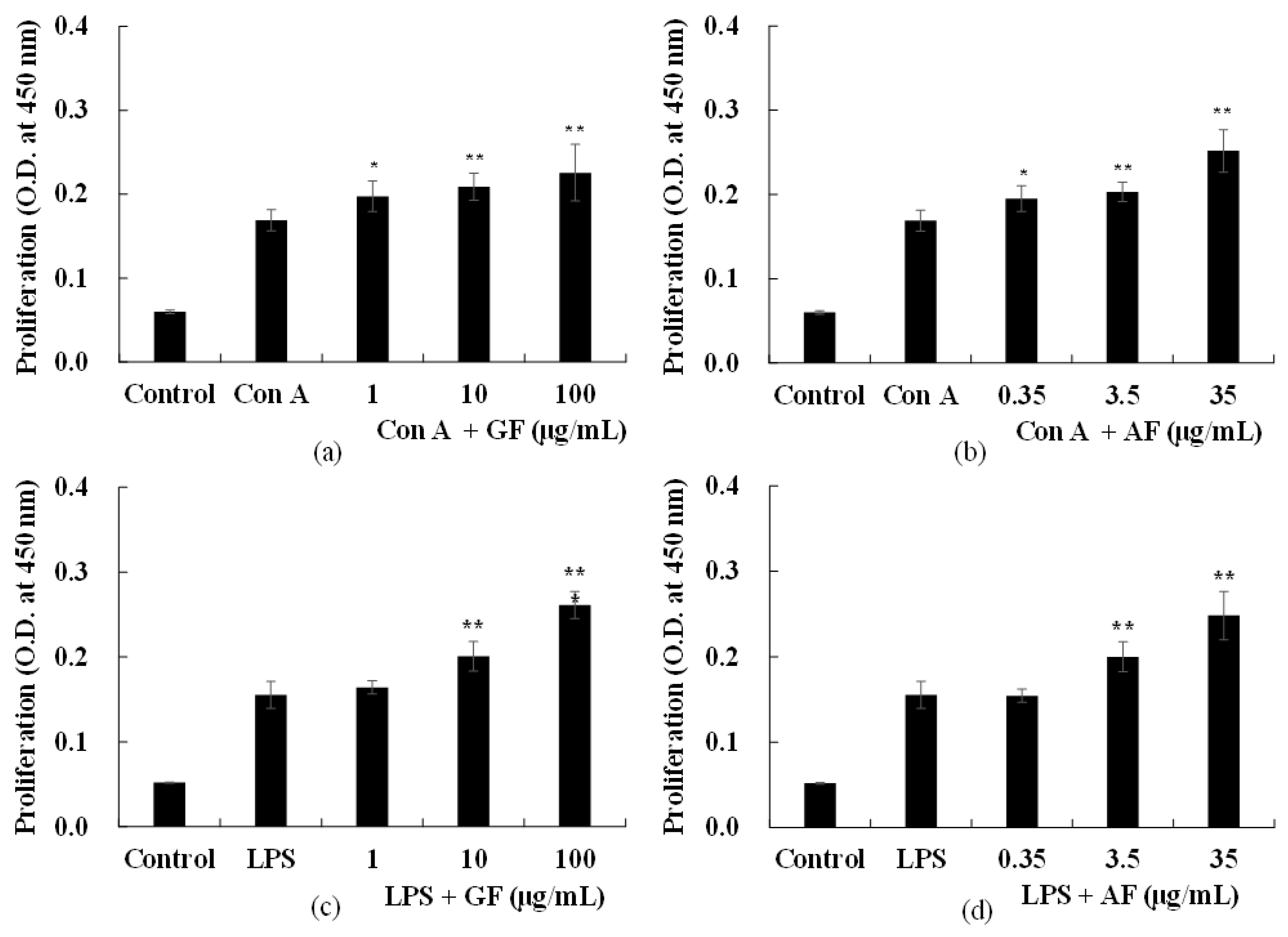 Molecules 26 02251 g002