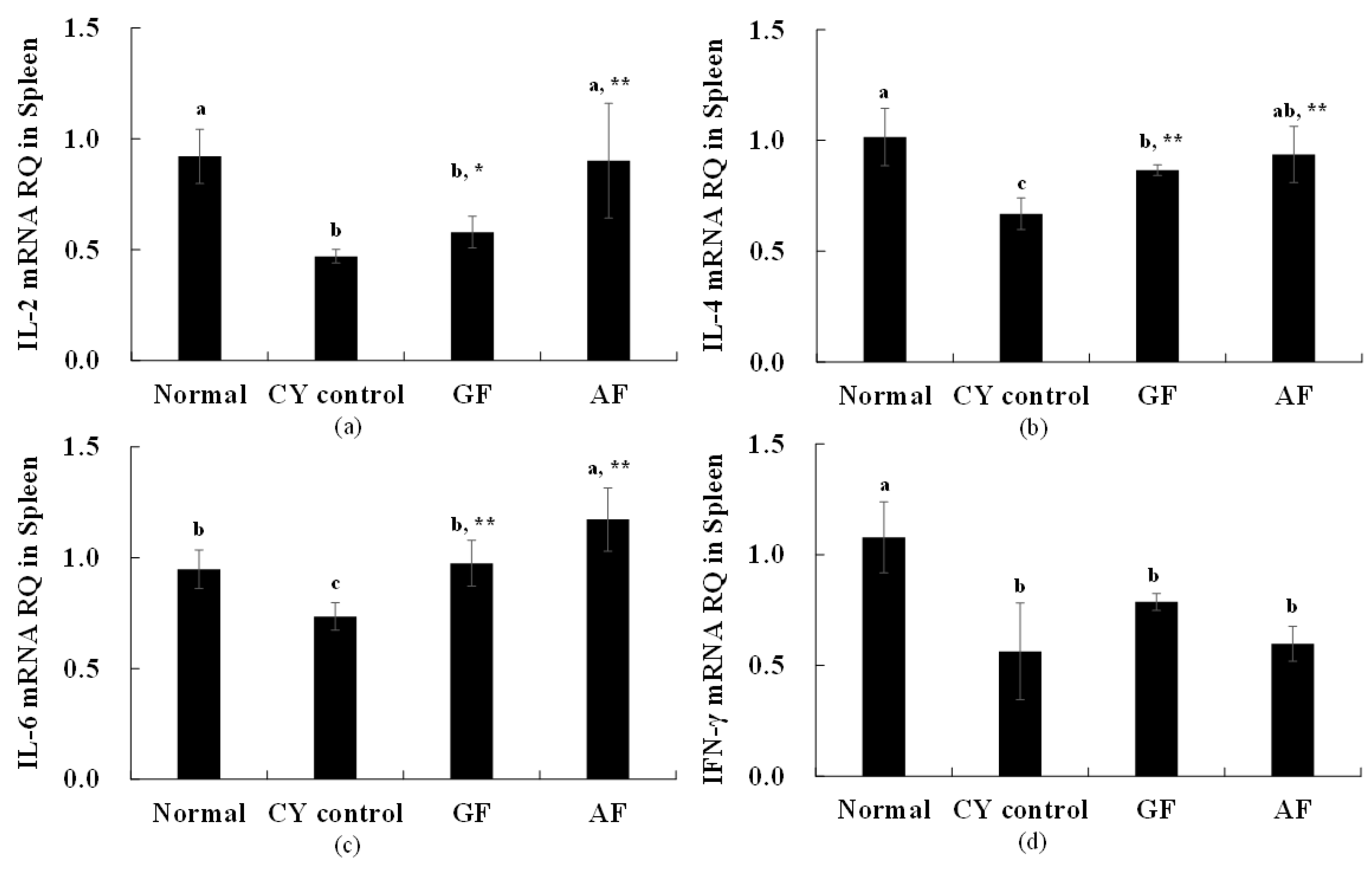 Molecules 26 02251 g003