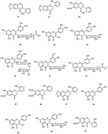 Molecules | Free Full-Text | Chemical Structure and Biological 