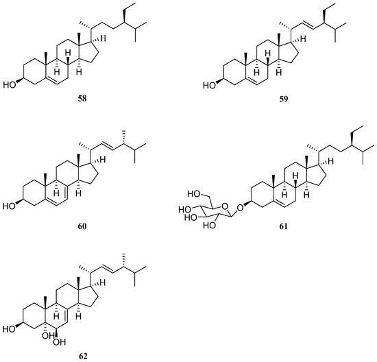 Molecules | Free Full-Text | Chemical Structure and Biological 