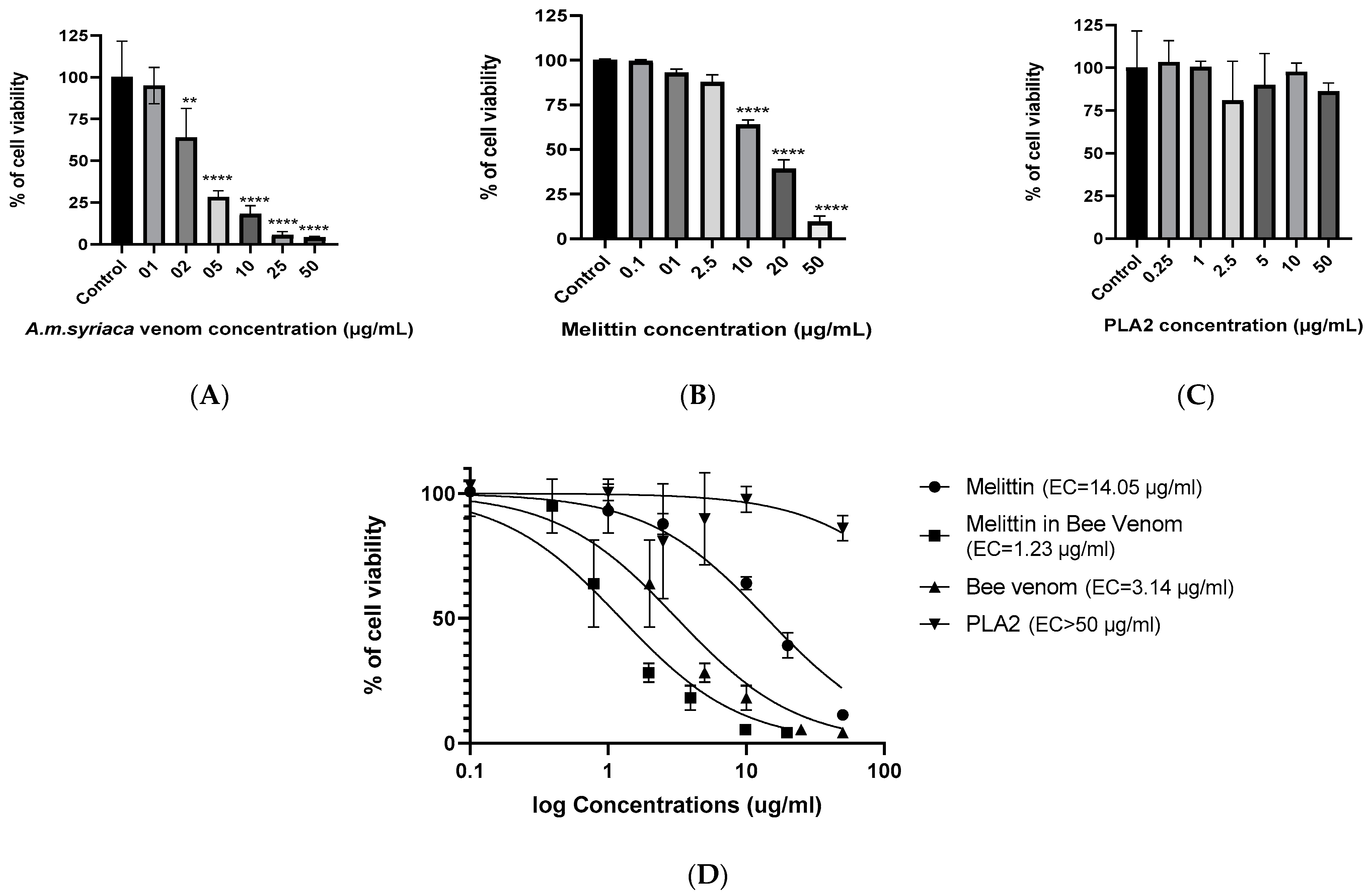 Molecules 26 02264 g002