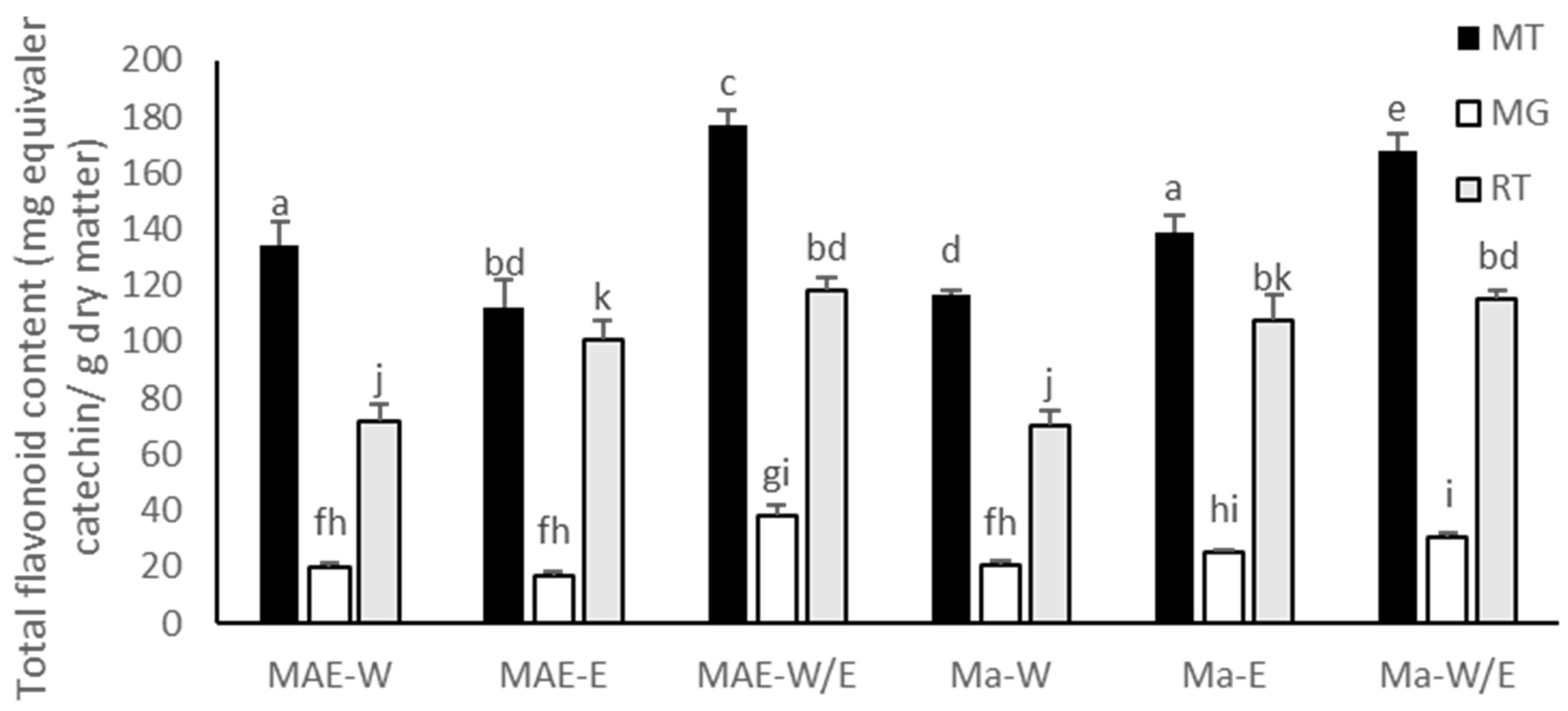 Molecules 26 02265 g002