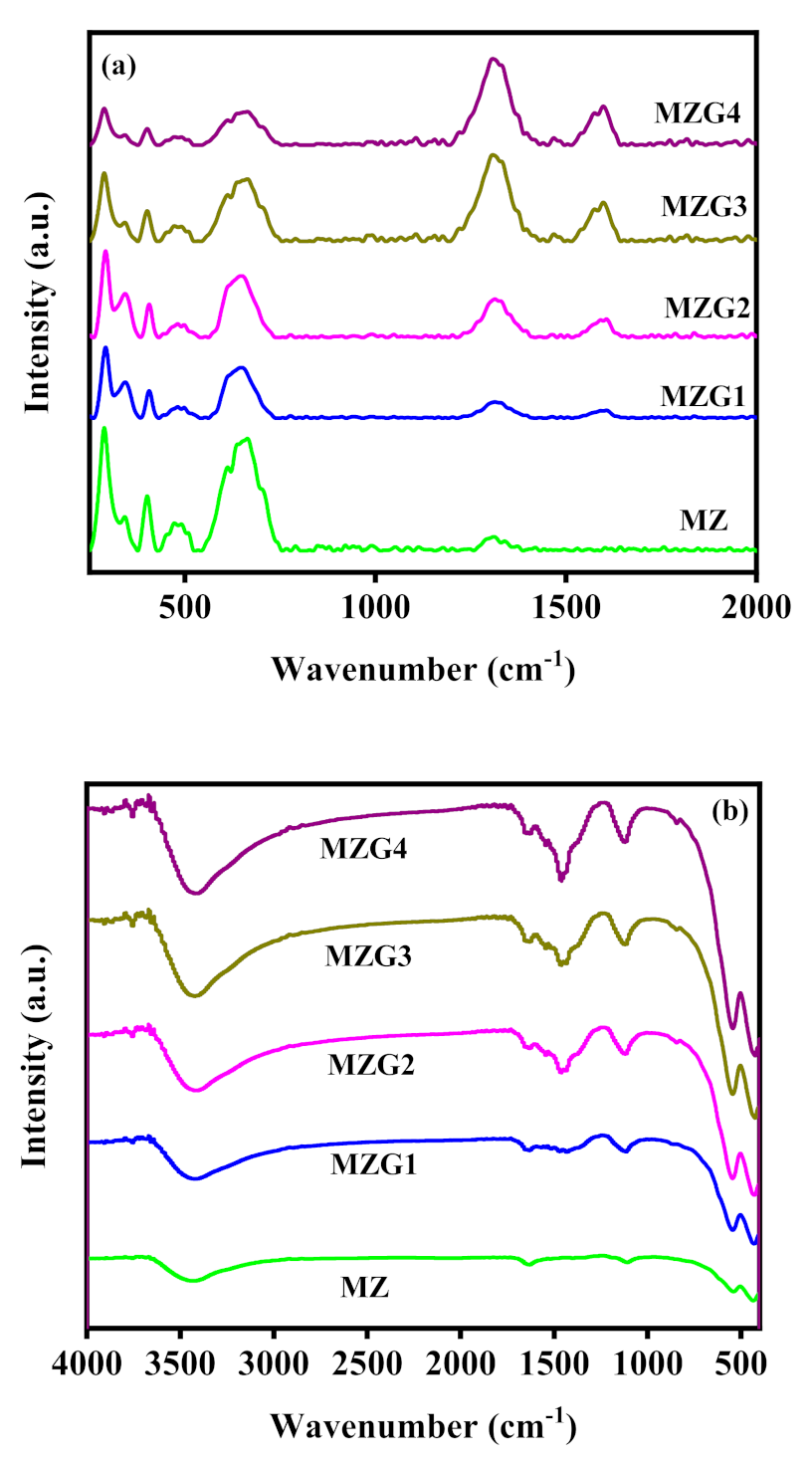 Molecules 26 02269 g002