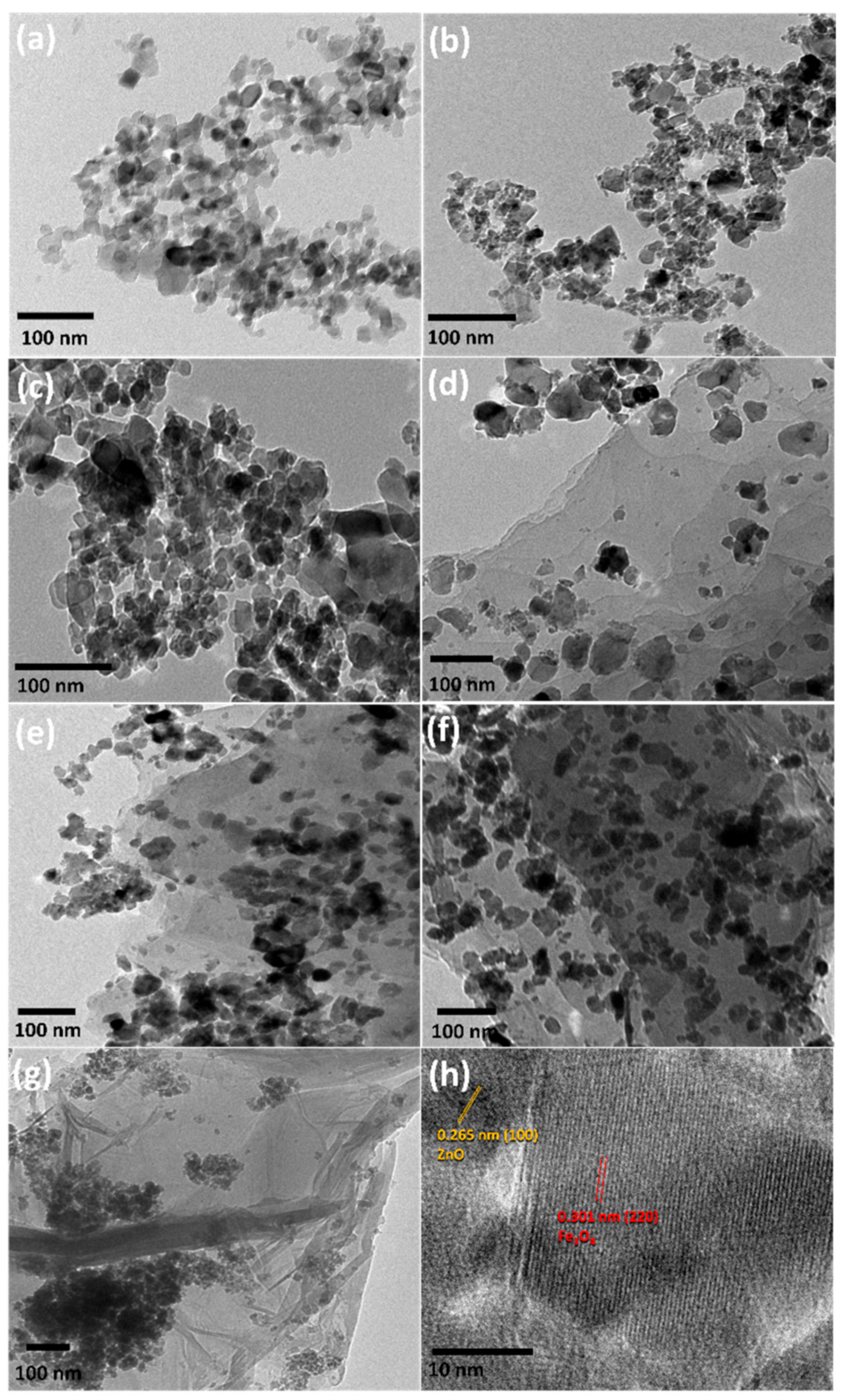 Molecules Free Full Text Magnetic Zno Crystal Nanoparticle Growth On Reduced Graphene Oxide For Enhanced Photocatalytic Performance Under Visible Light Irradiation Html