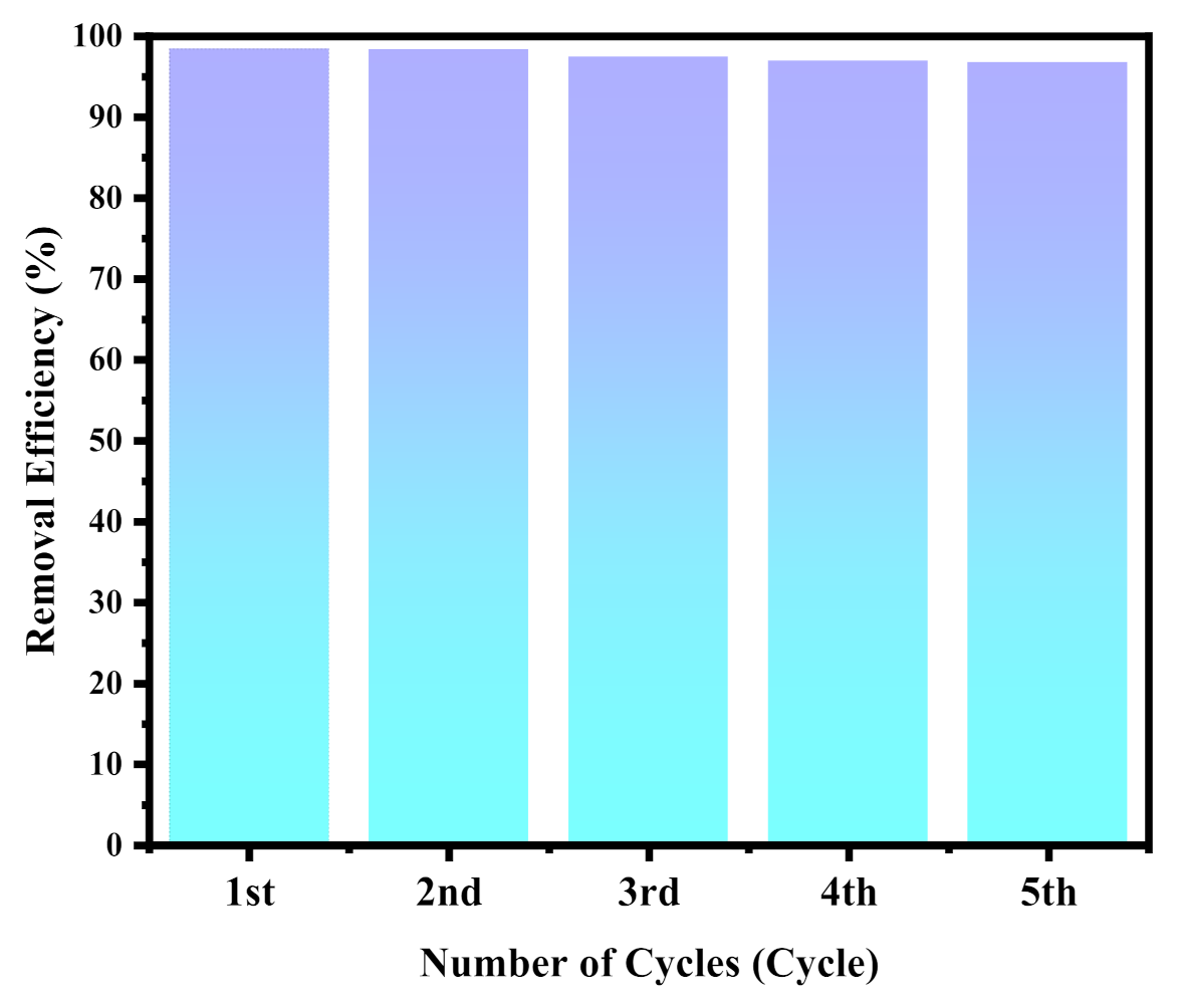Molecules 26 02269 g007