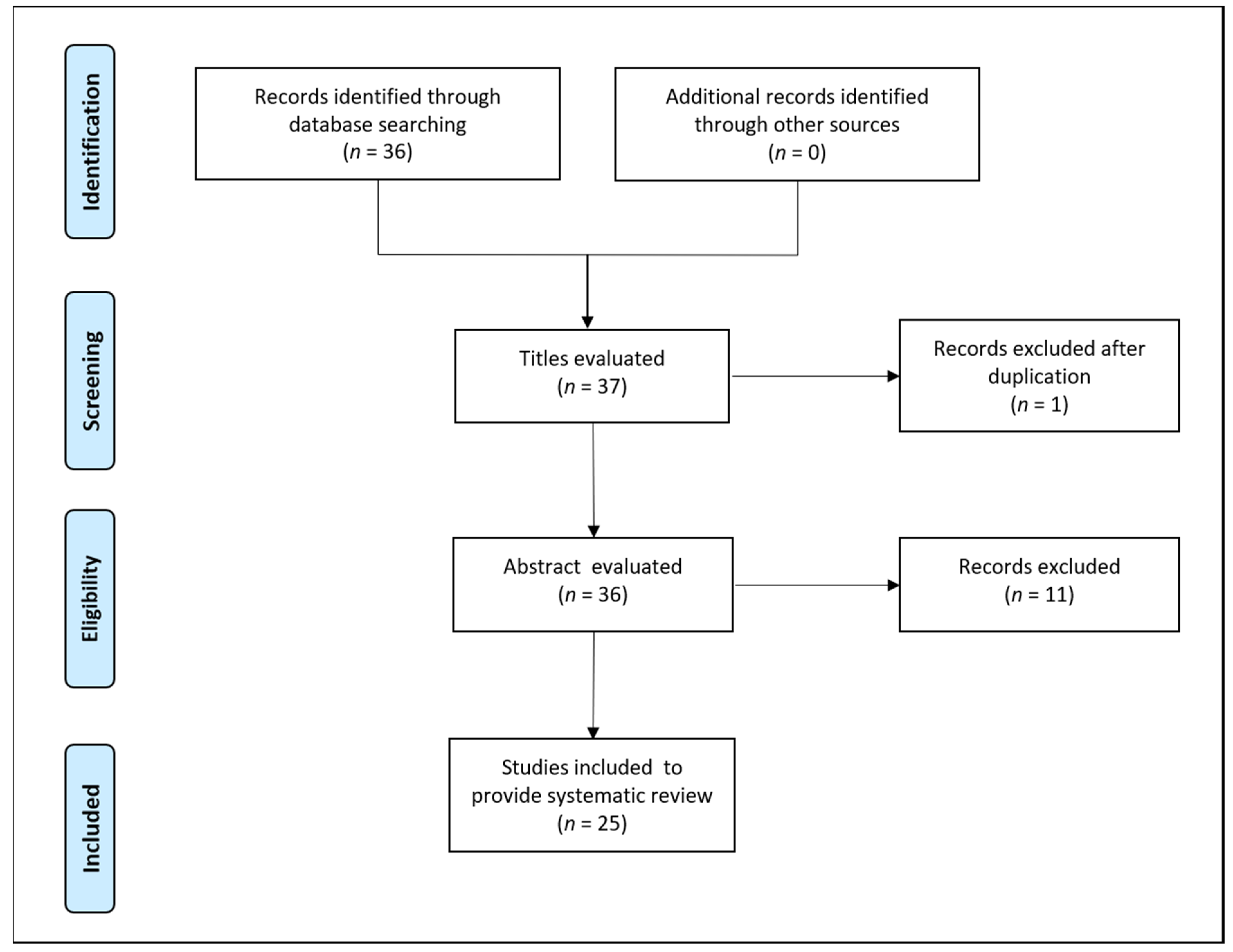 Molecules 26 02272 g001
