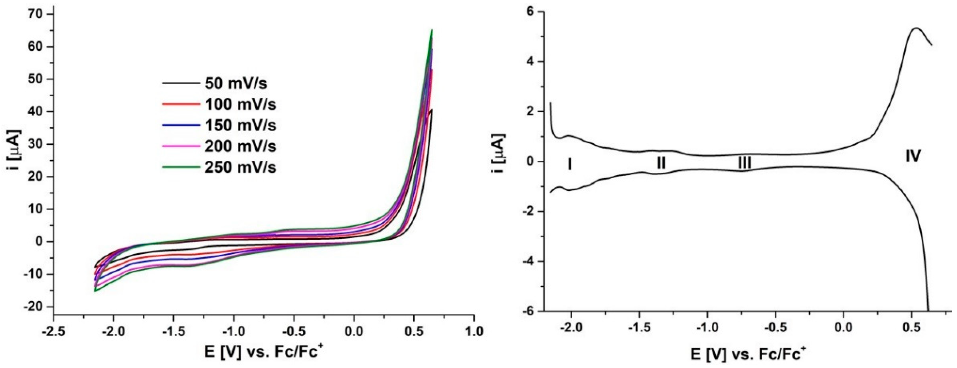 Molecules 26 02280 g003 Molecules 26 02280 g003