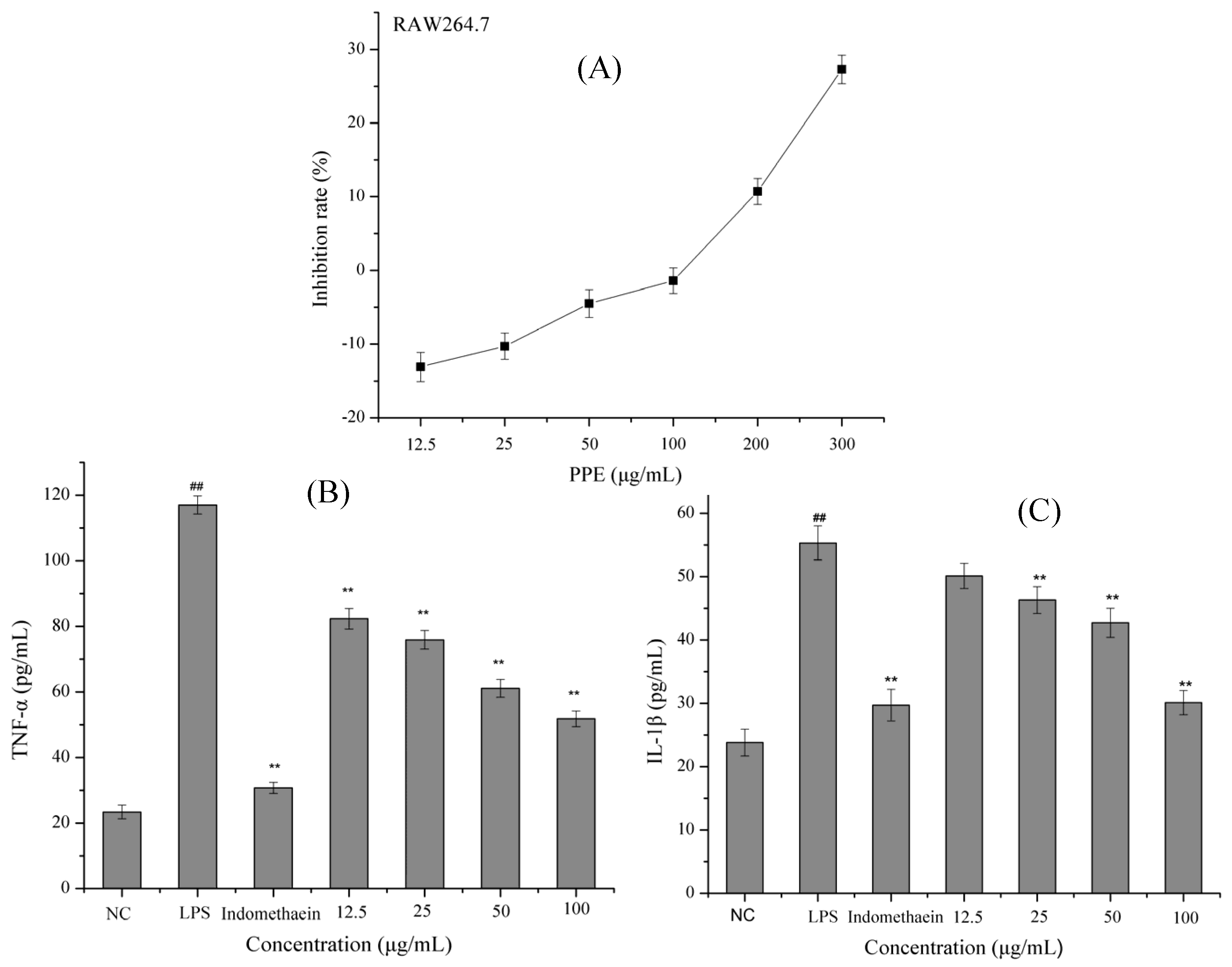 Molecules 26 02285 g002 Molecules 26 02285 g002