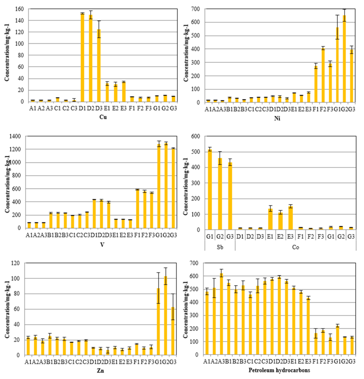 Molecules 26 02289 g002
