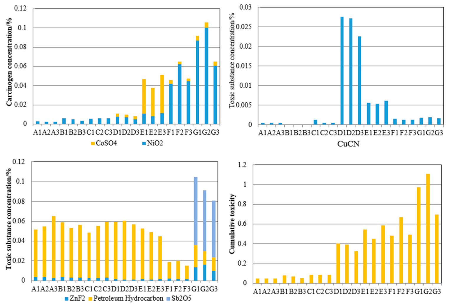 Molecules 26 02289 g003