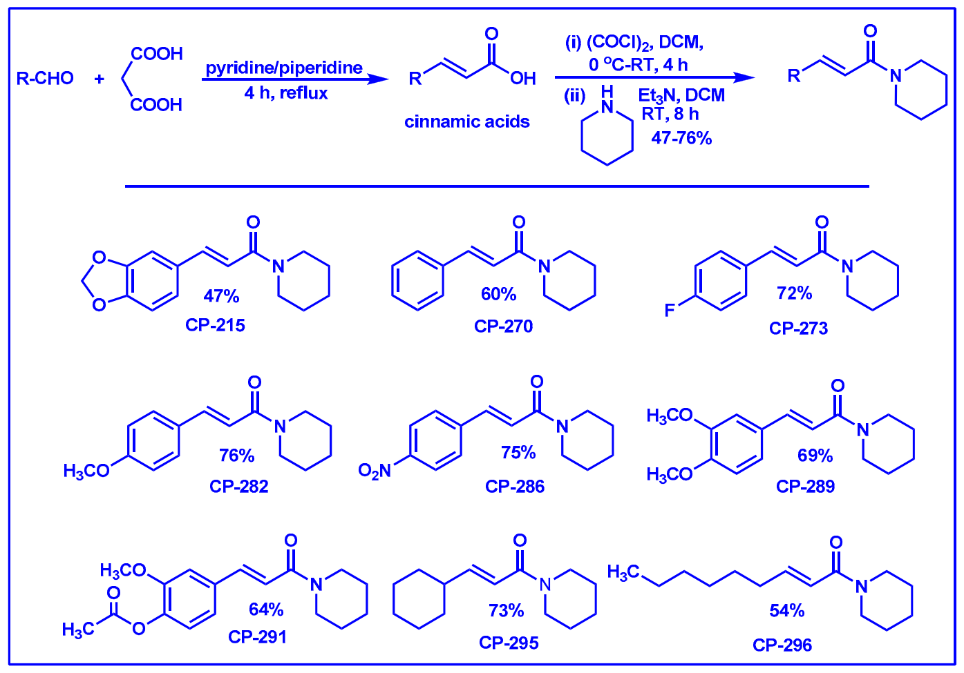 Molecules 26 02293 g002 Molecules 26 02293 g002