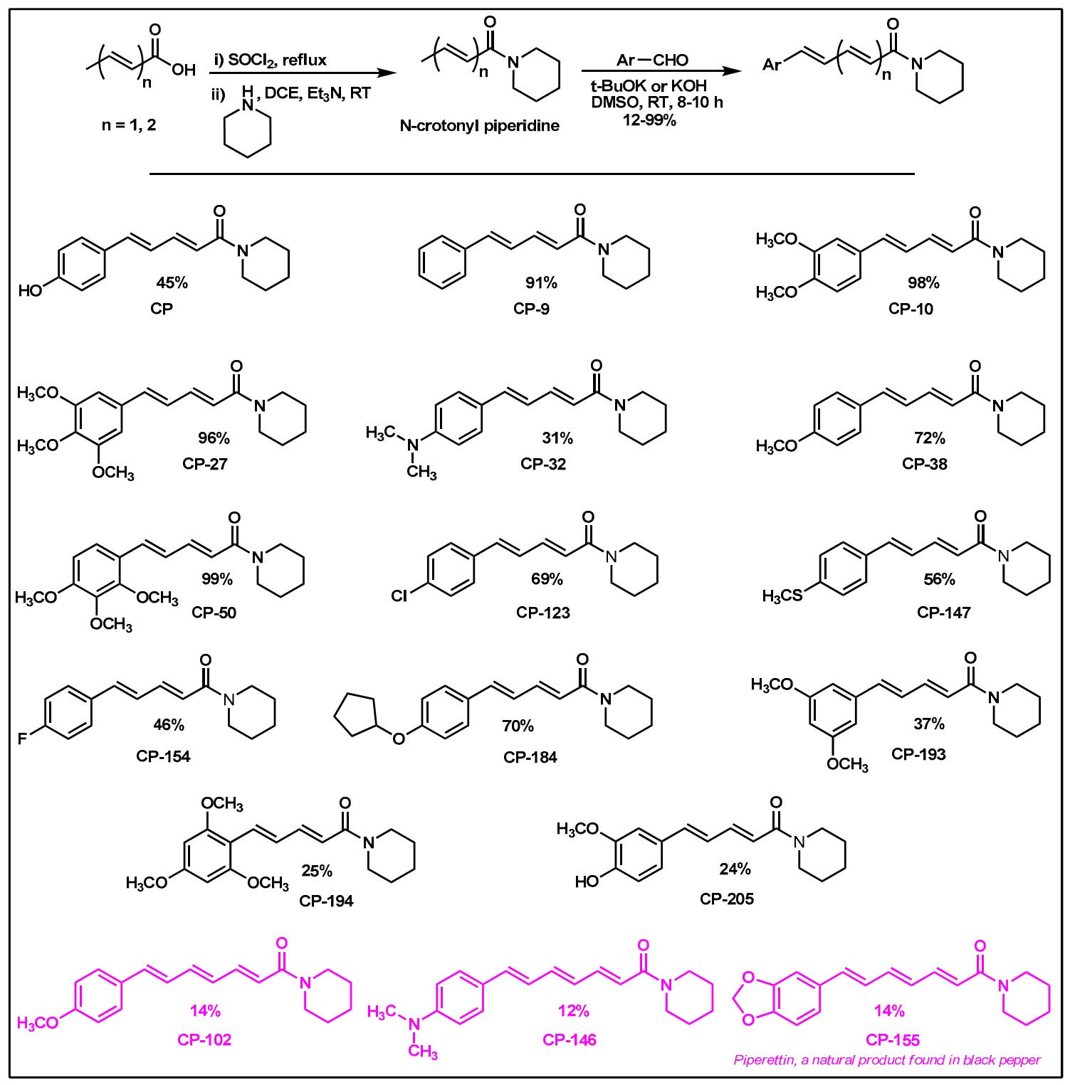 Molecules 26 02293 g003 Molecules 26 02293 g003