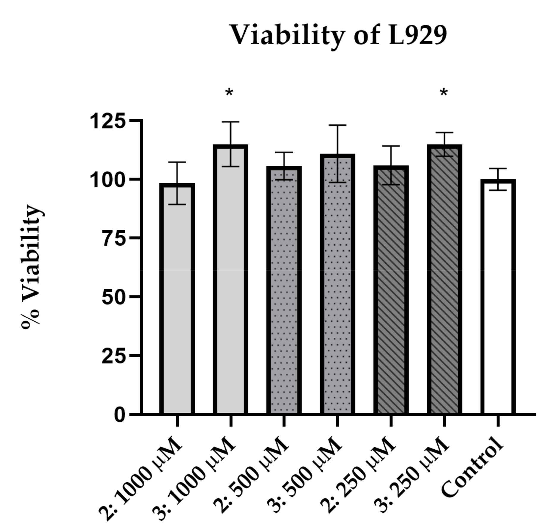 Molecules 26 02296 g006