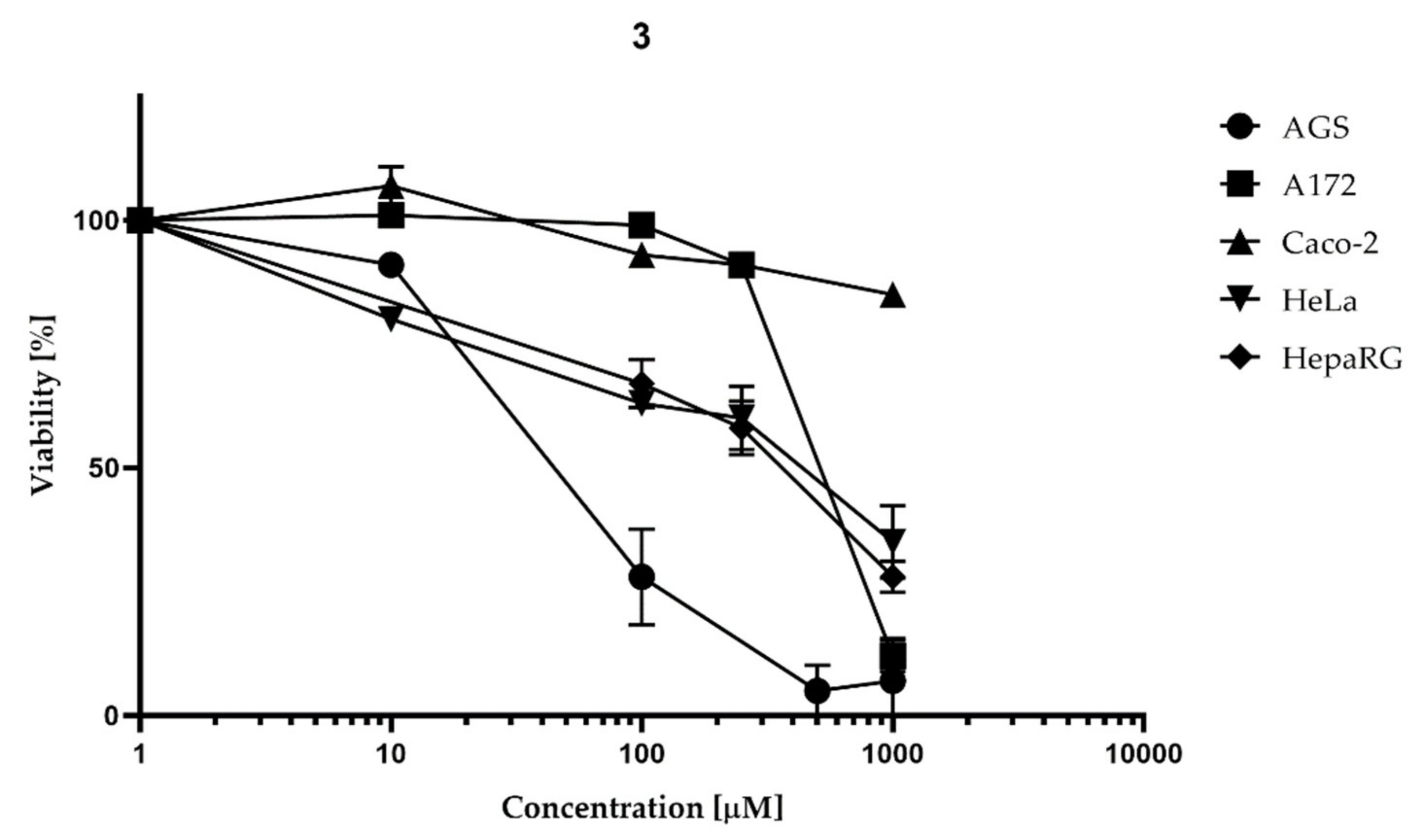 Molecules 26 02296 g008