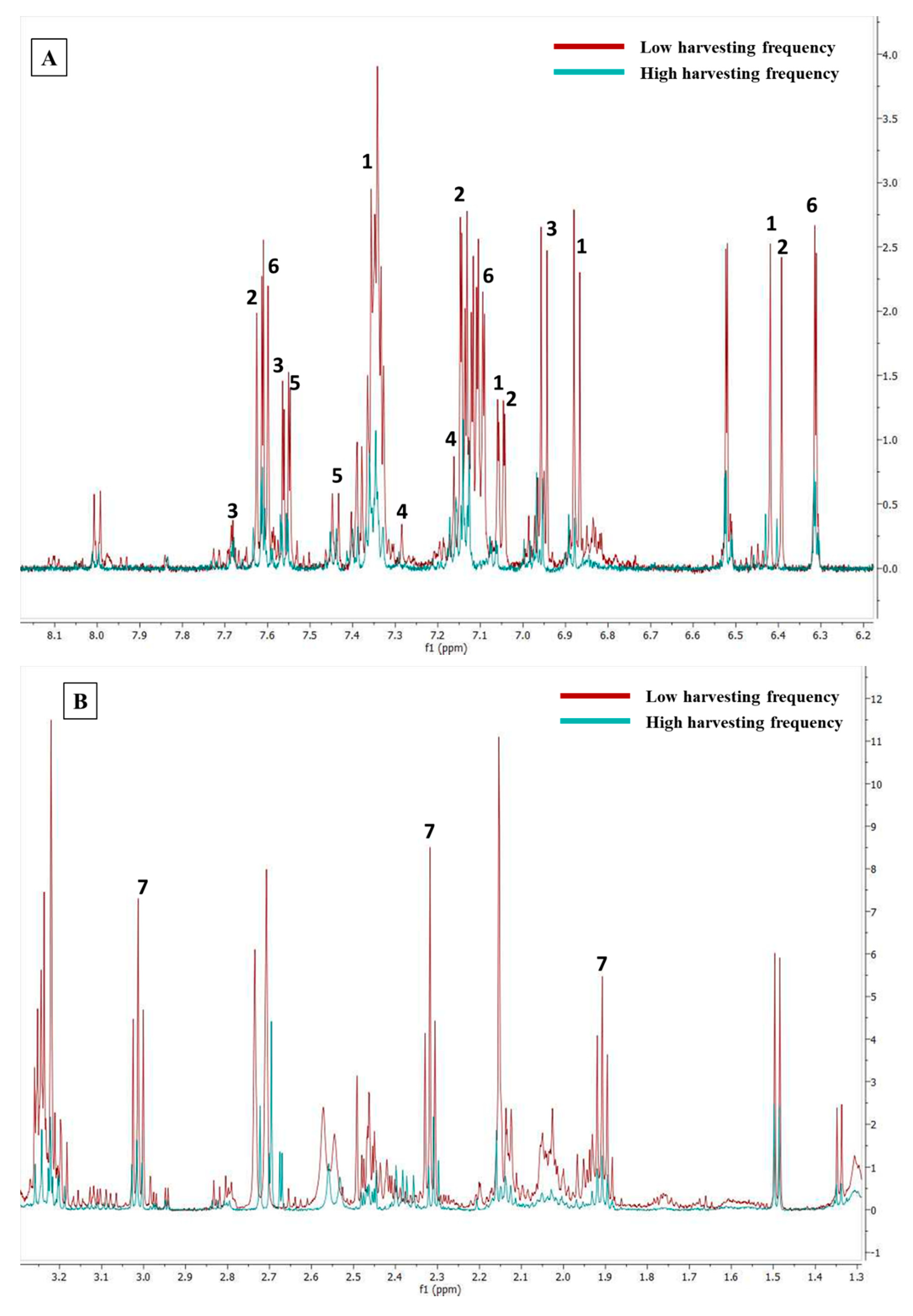 Molecules 26 02298 g007 Molecules 26 02298 g007